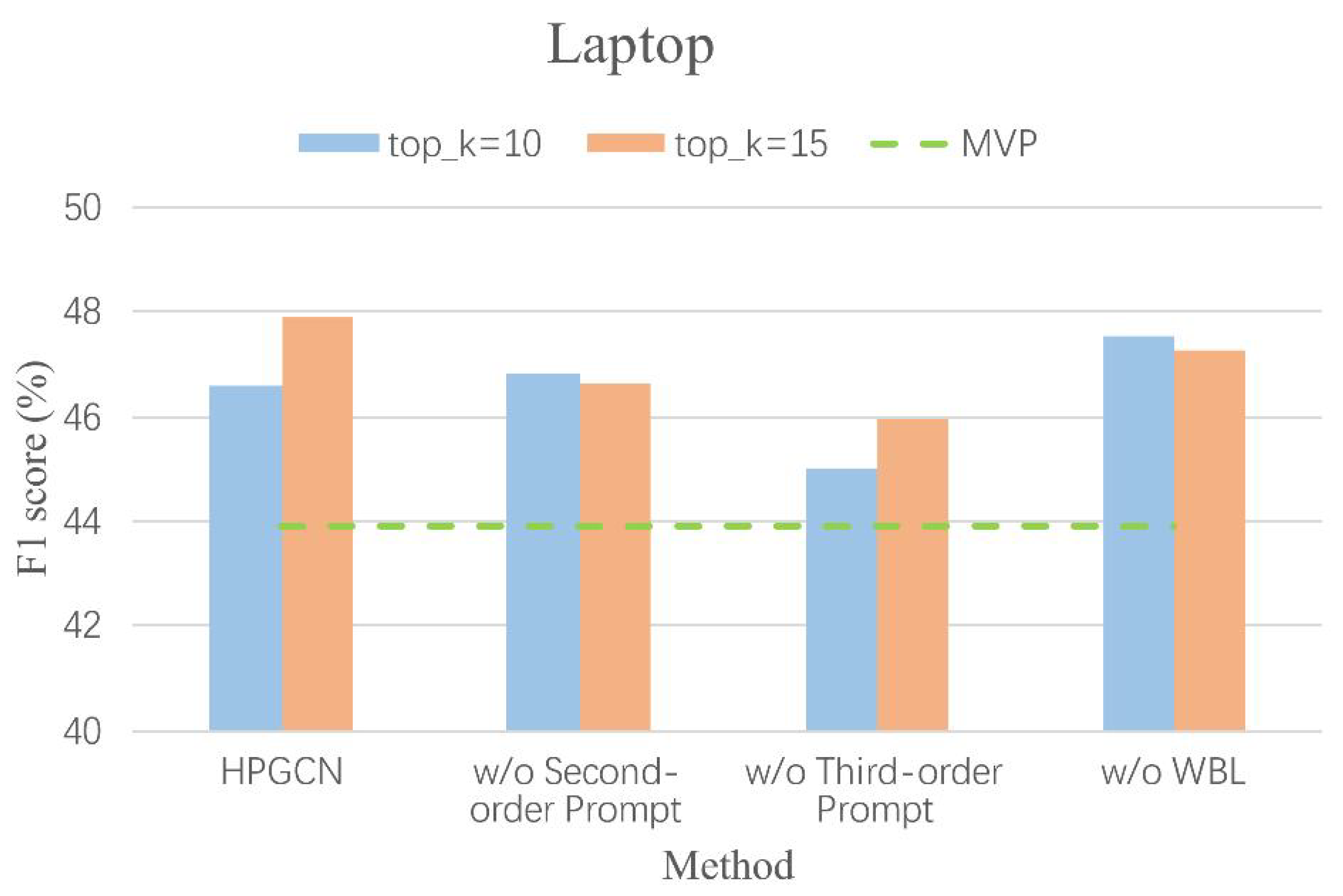 Electronics 14 04229 g005