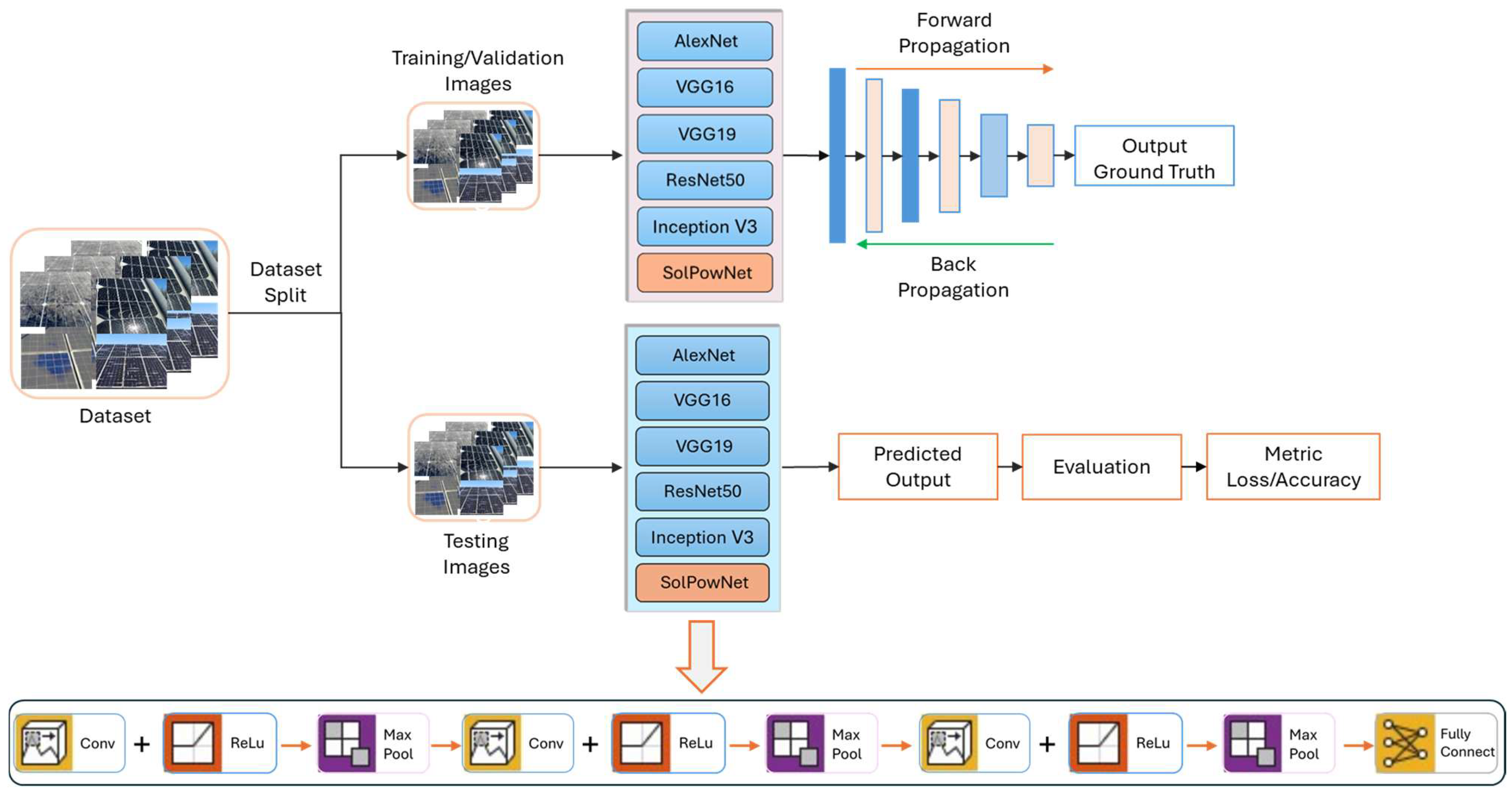 Electronics 14 04230 g001