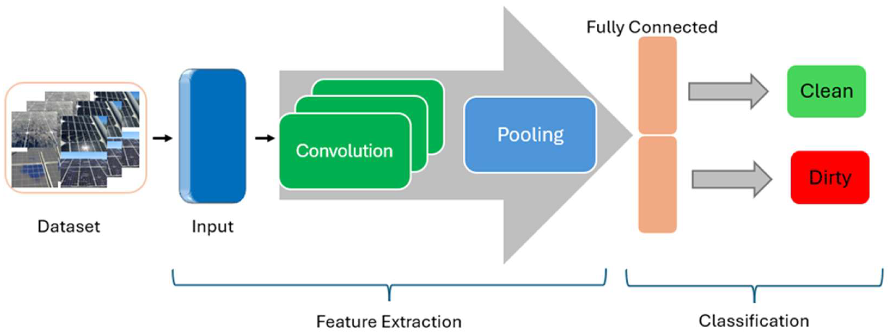 Electronics 14 04230 g003