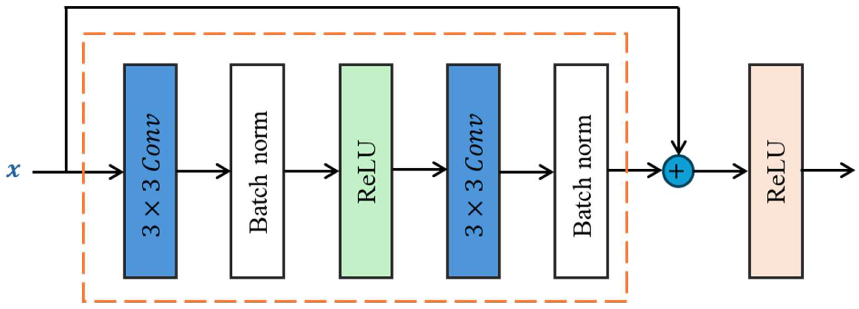 Electronics 14 04230 g004