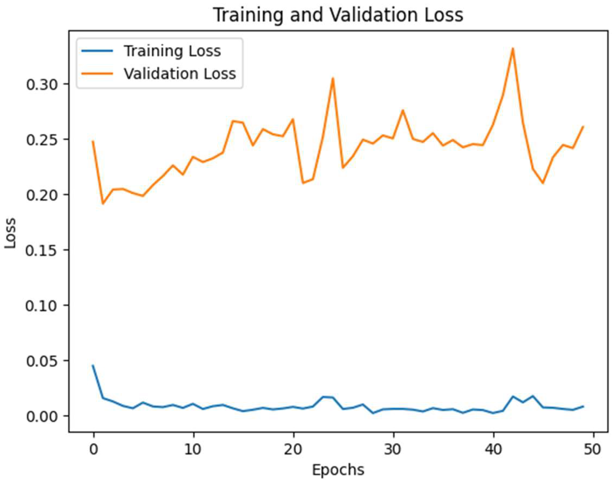 Electronics 14 04230 g008