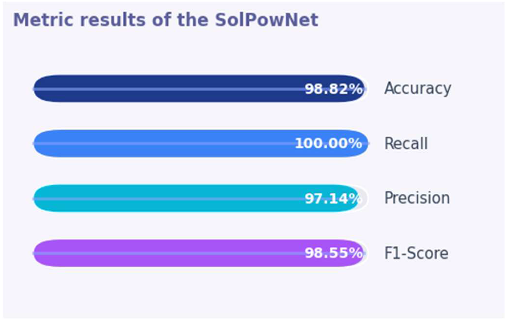 Electronics 14 04230 g009