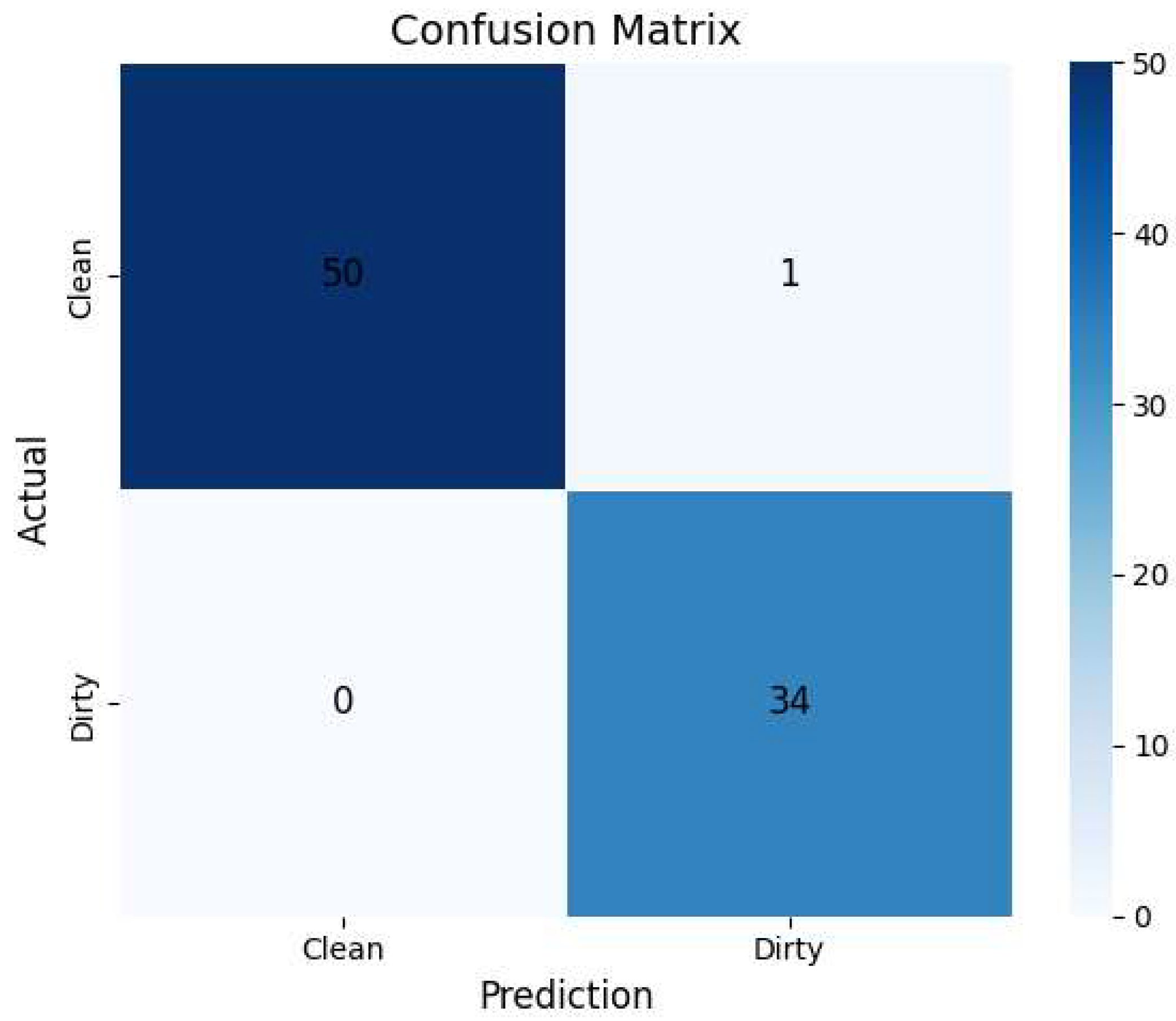 Electronics 14 04230 g010