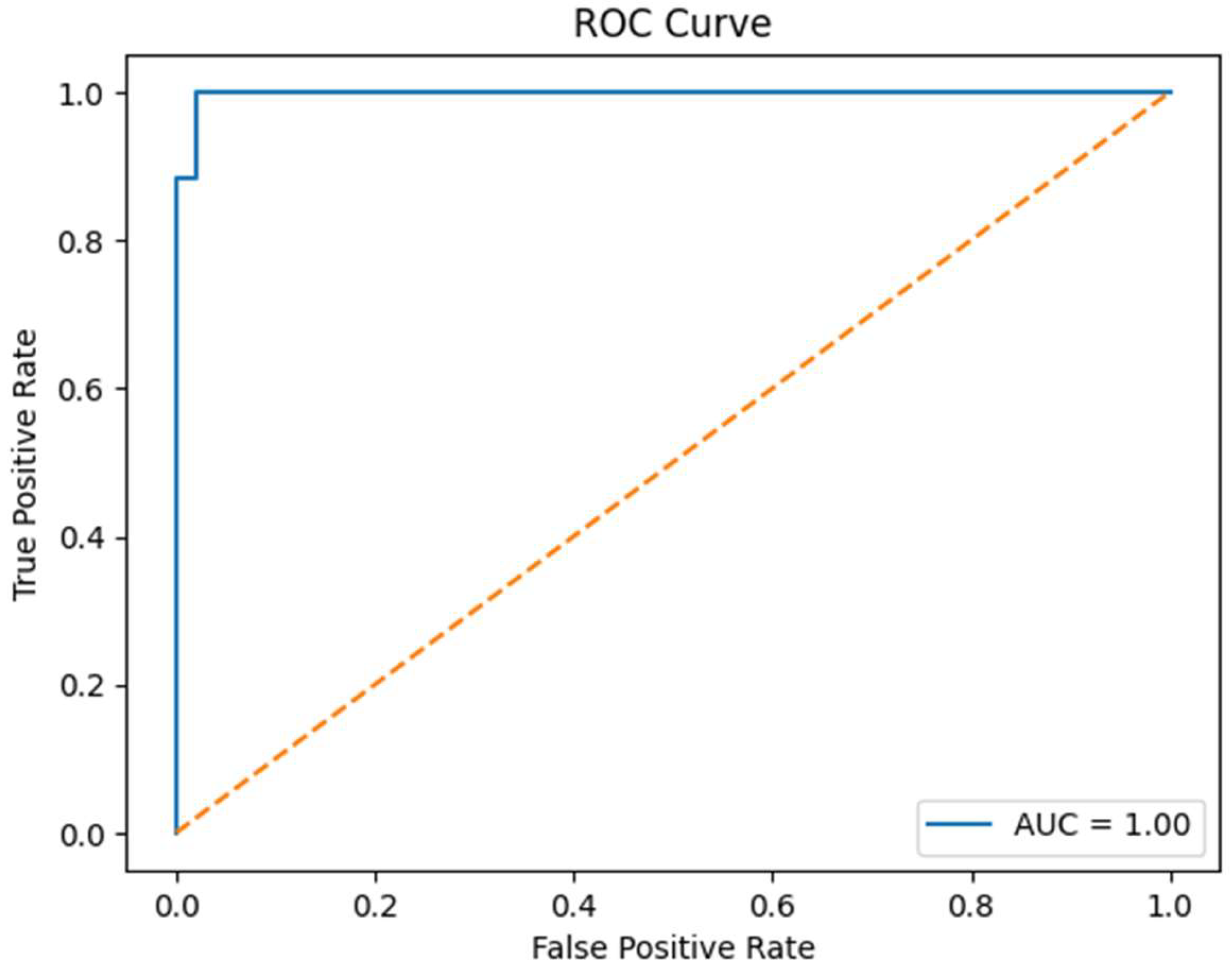 Electronics 14 04230 g011