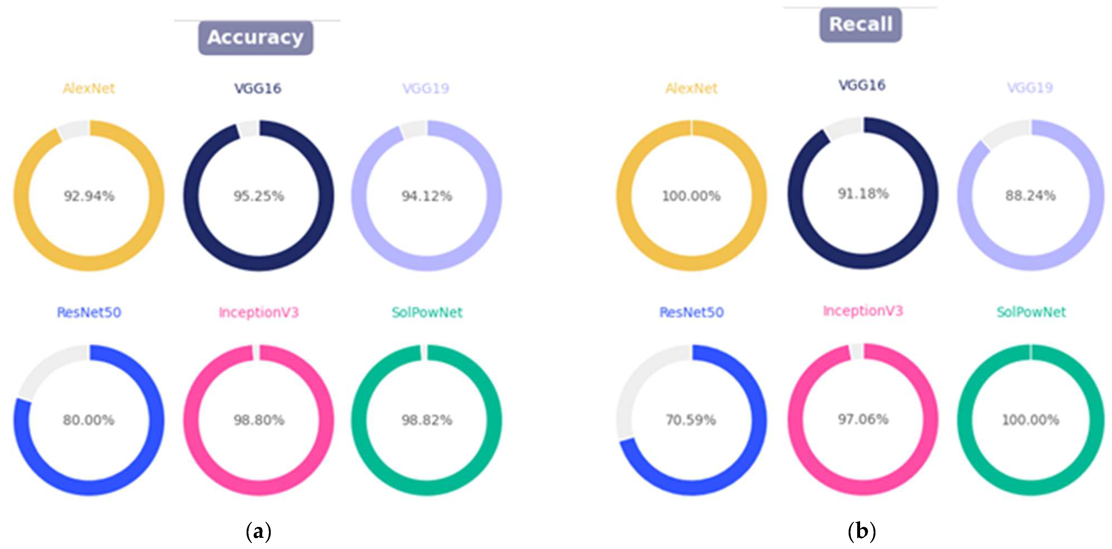 Electronics 14 04230 g012a