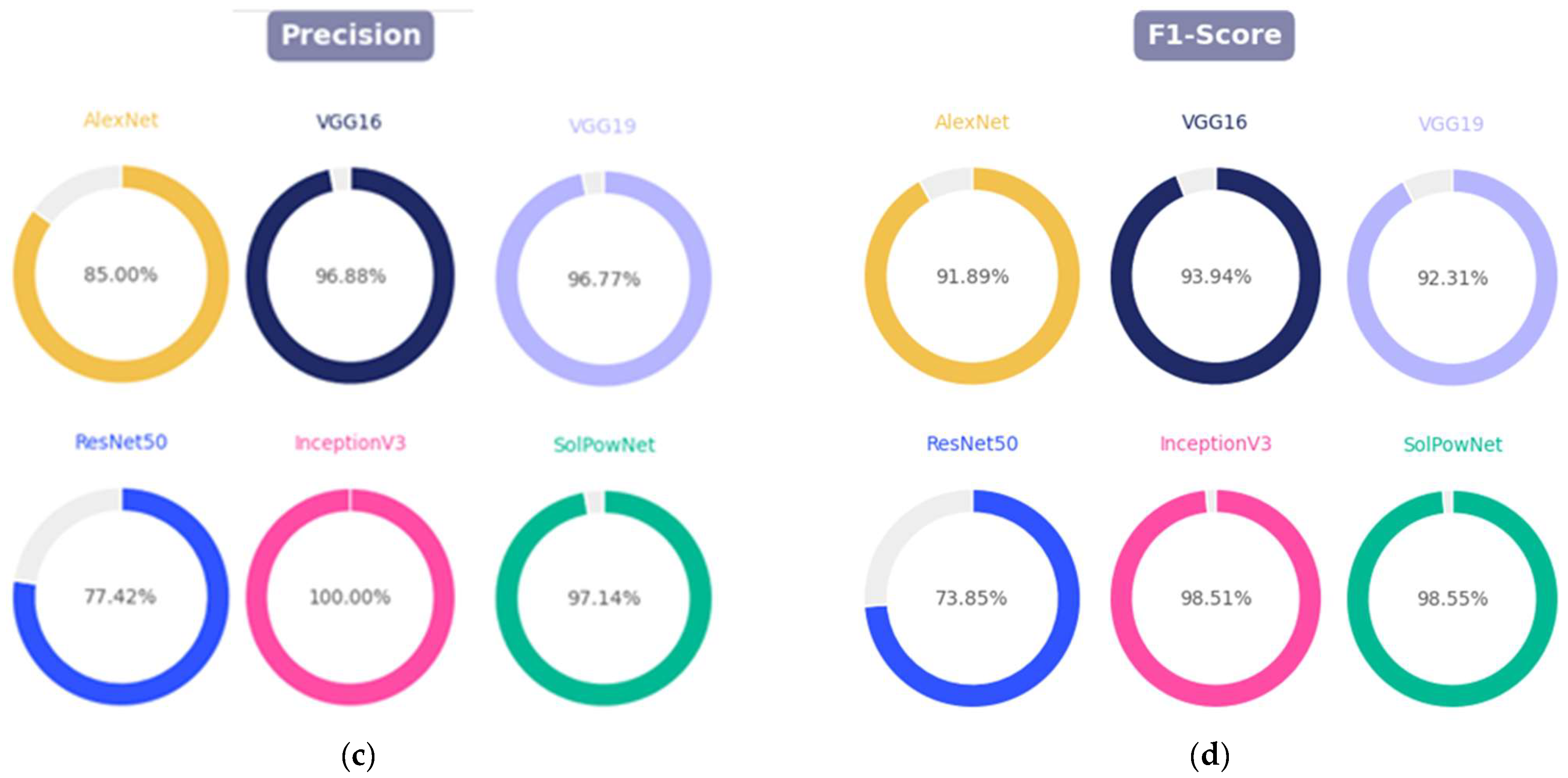 Electronics 14 04230 g012b