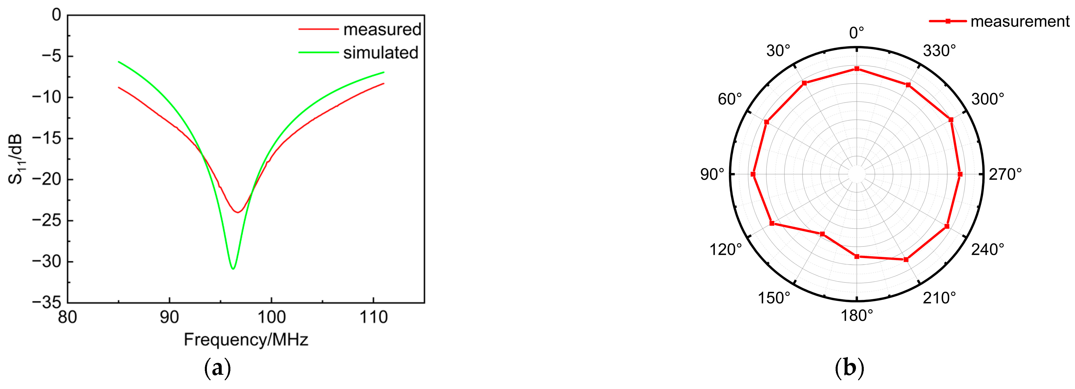 Electronics 14 04232 g007