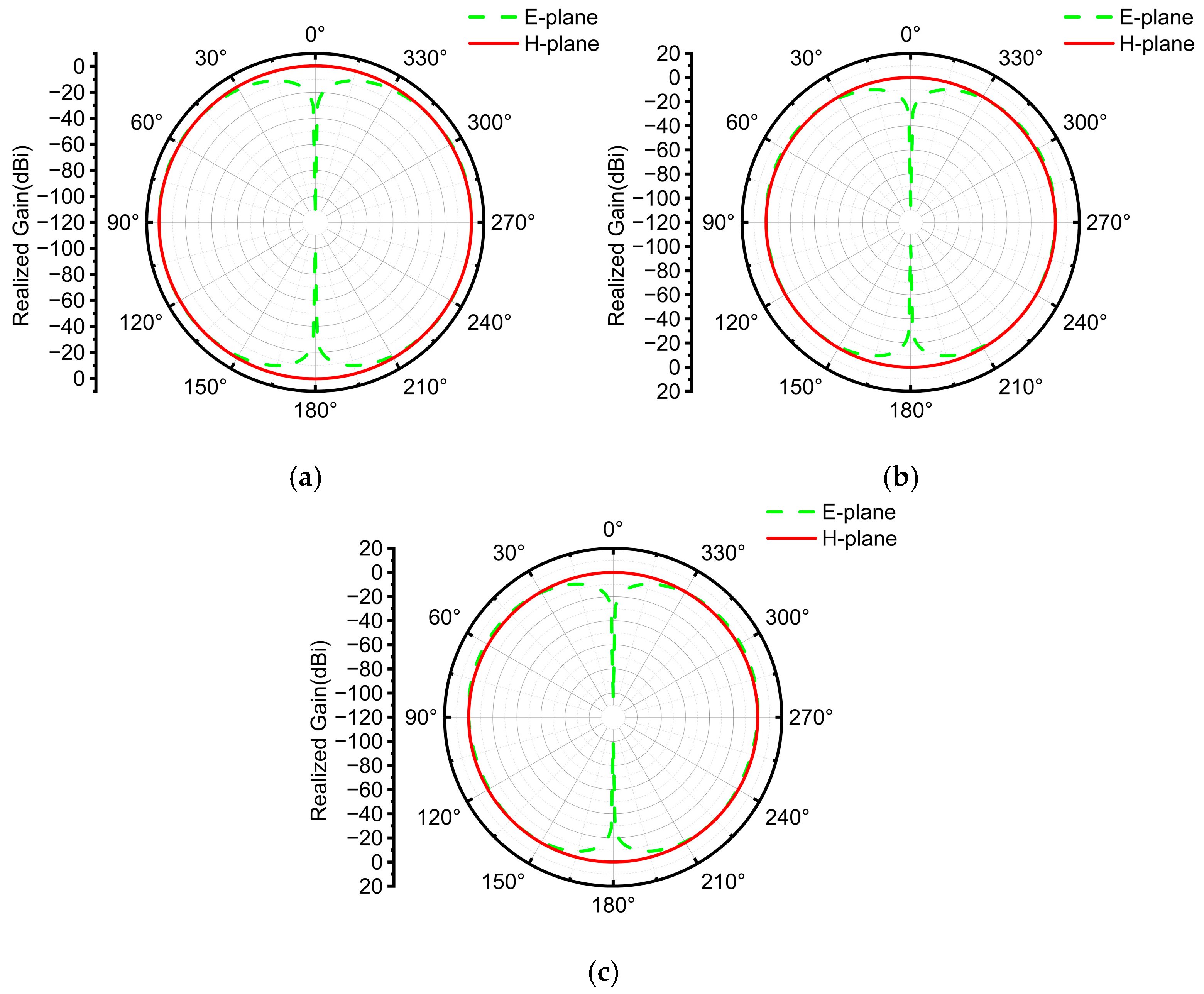 Electronics 14 04232 g009