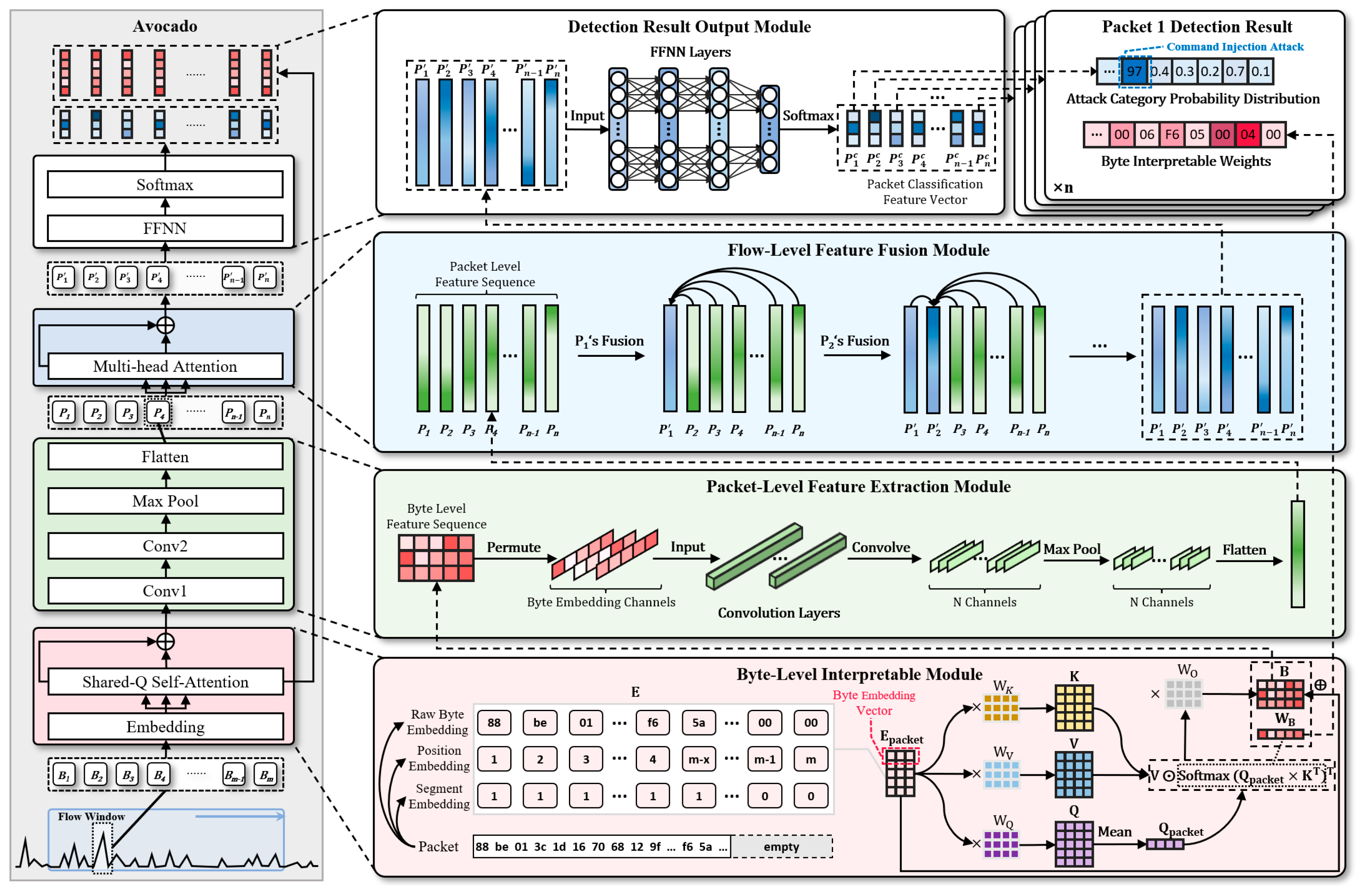 Electronics 14 04233 g003