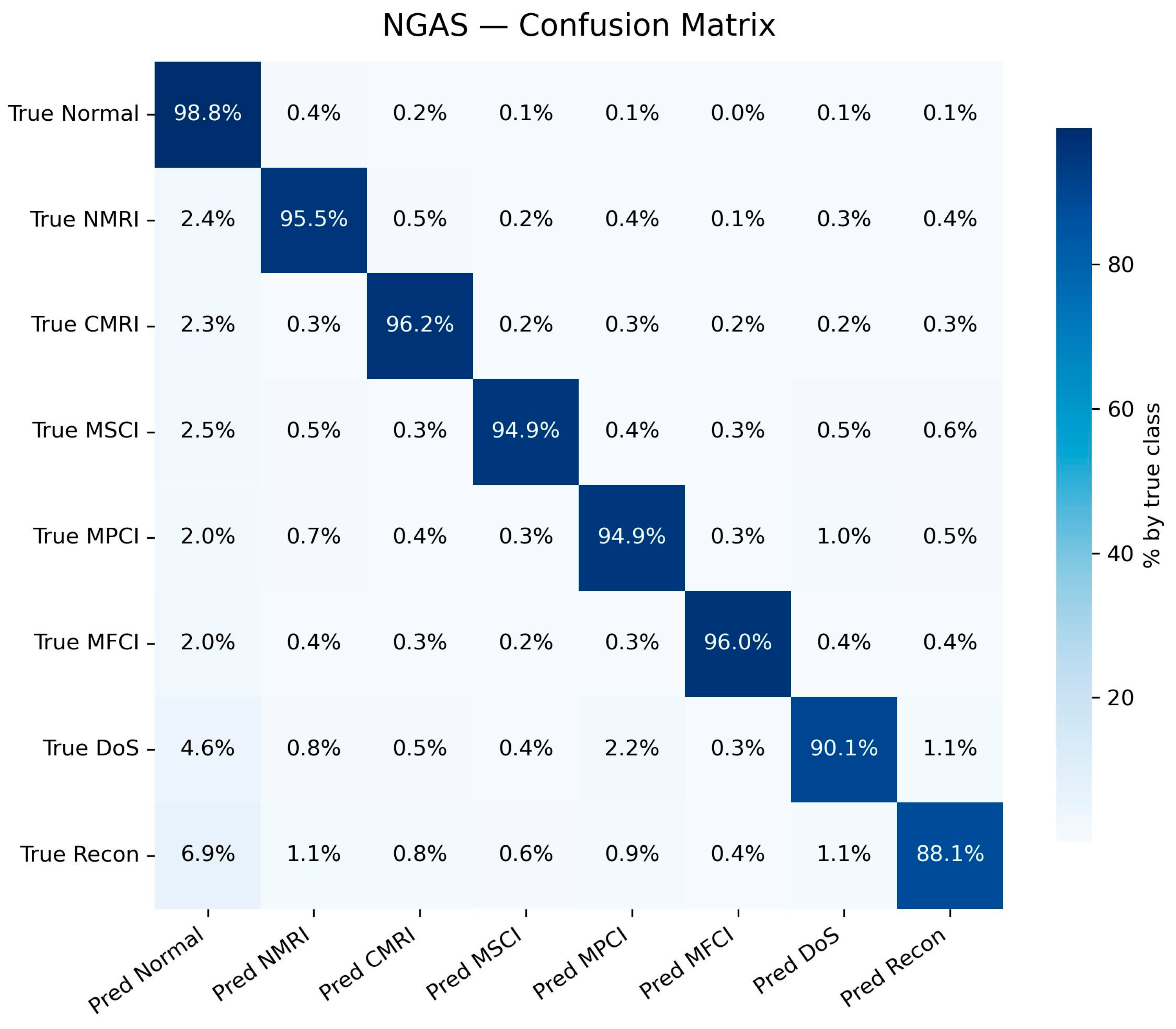 Electronics 14 04233 g004