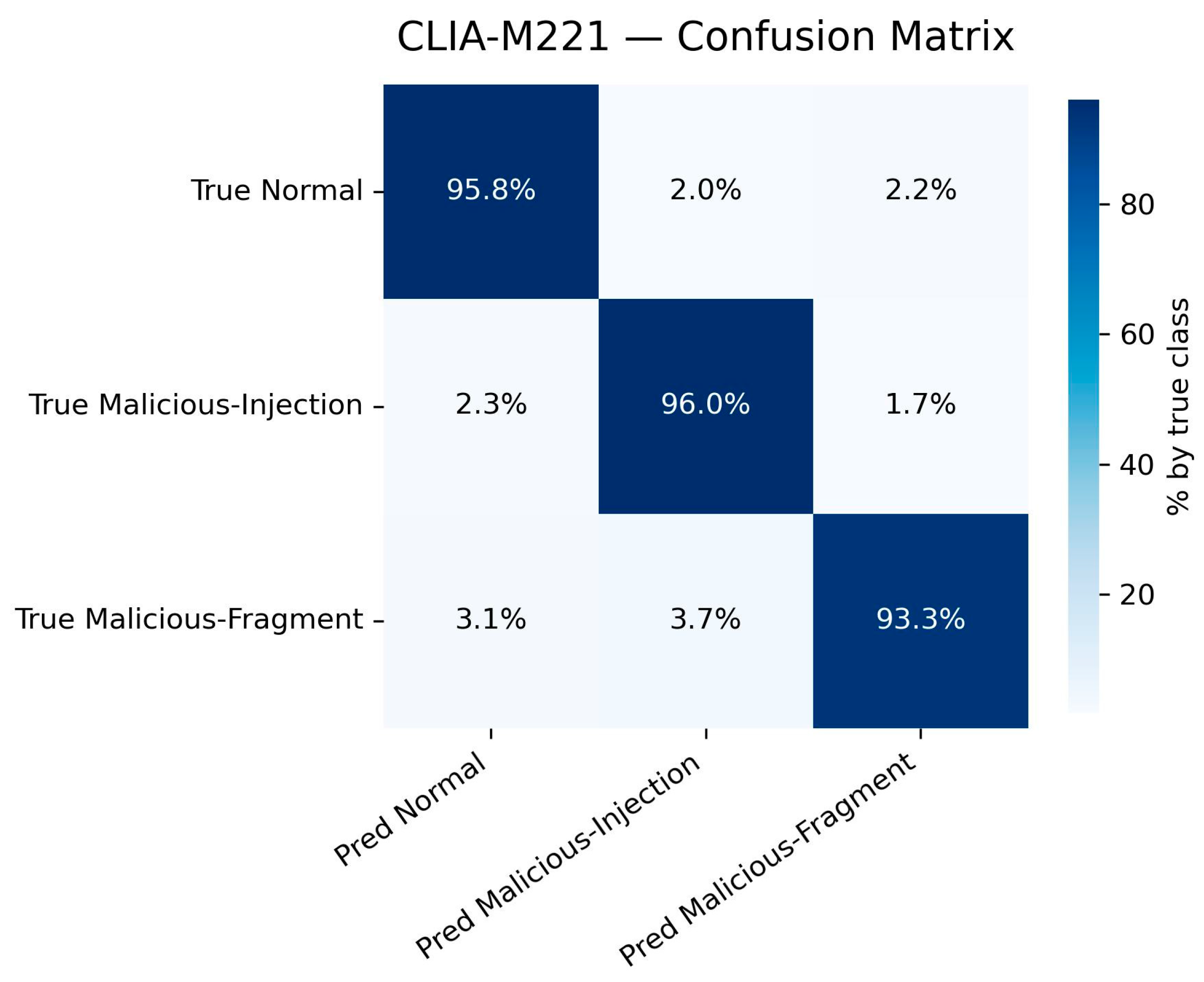 Electronics 14 04233 g005