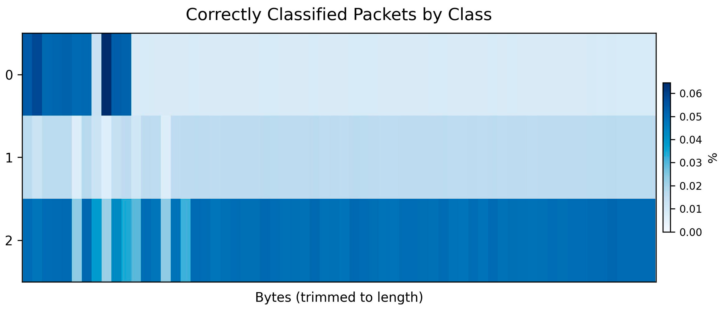 Electronics 14 04233 g009