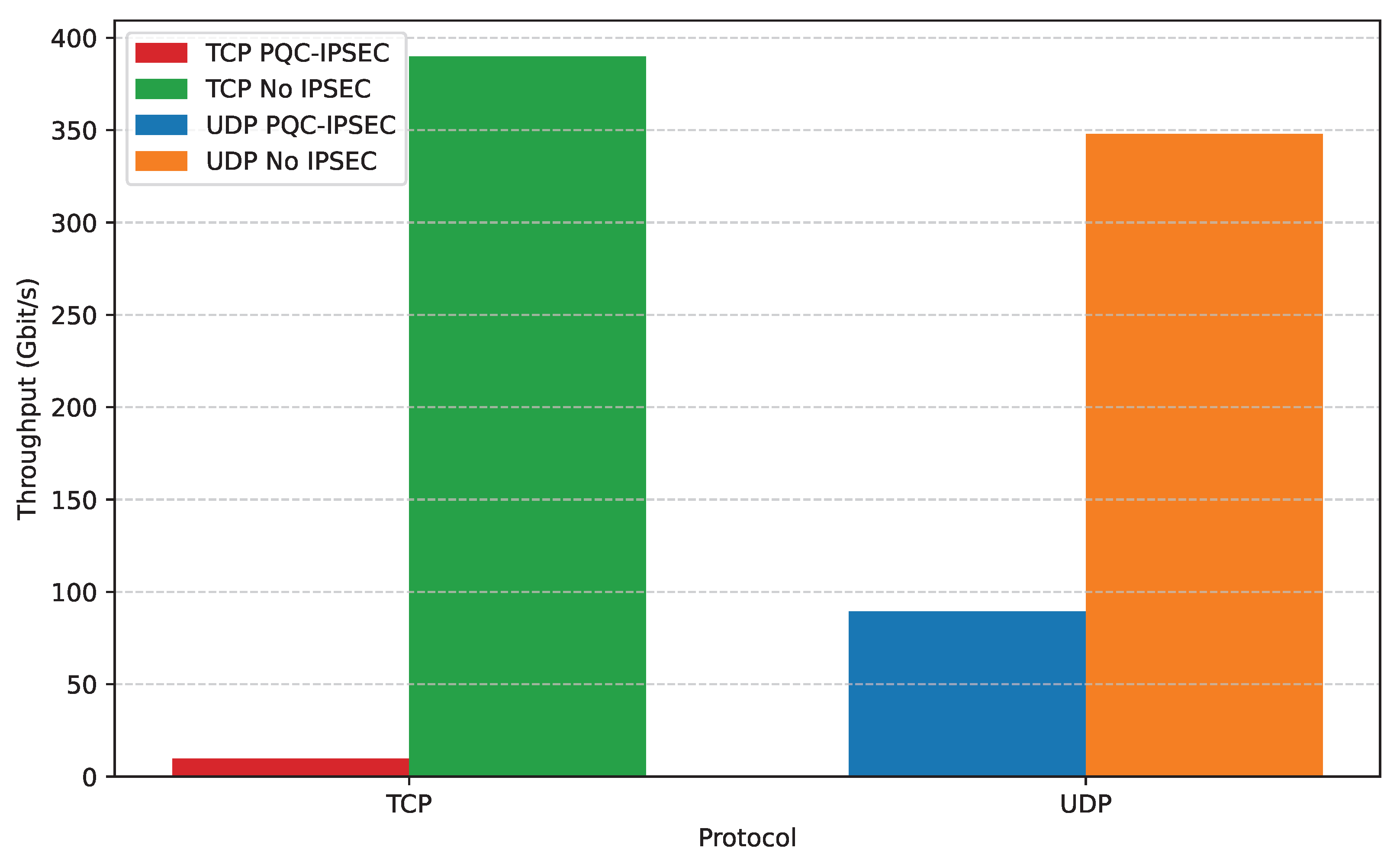 Electronics 14 04234 g009