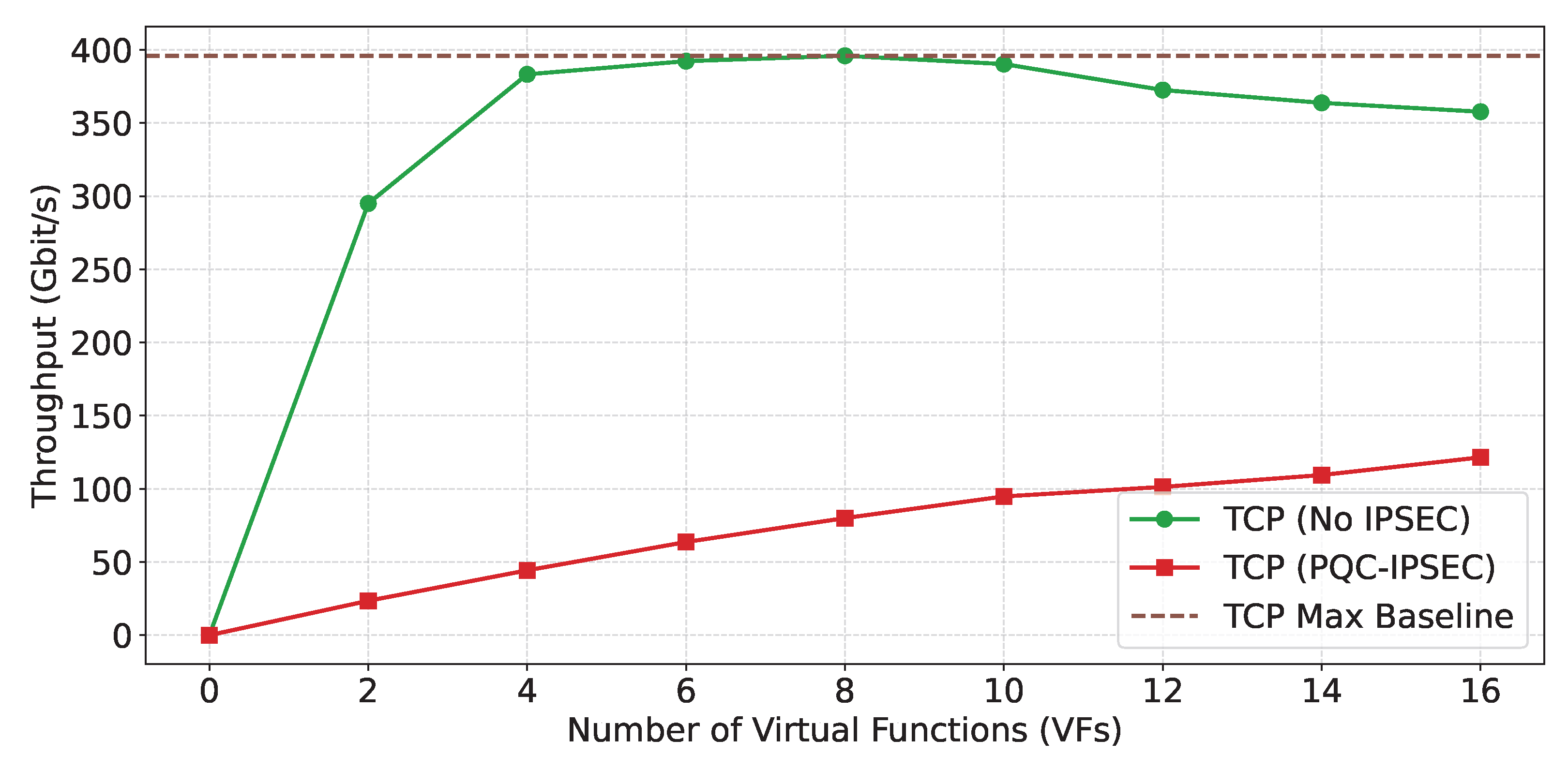 Electronics 14 04234 g010