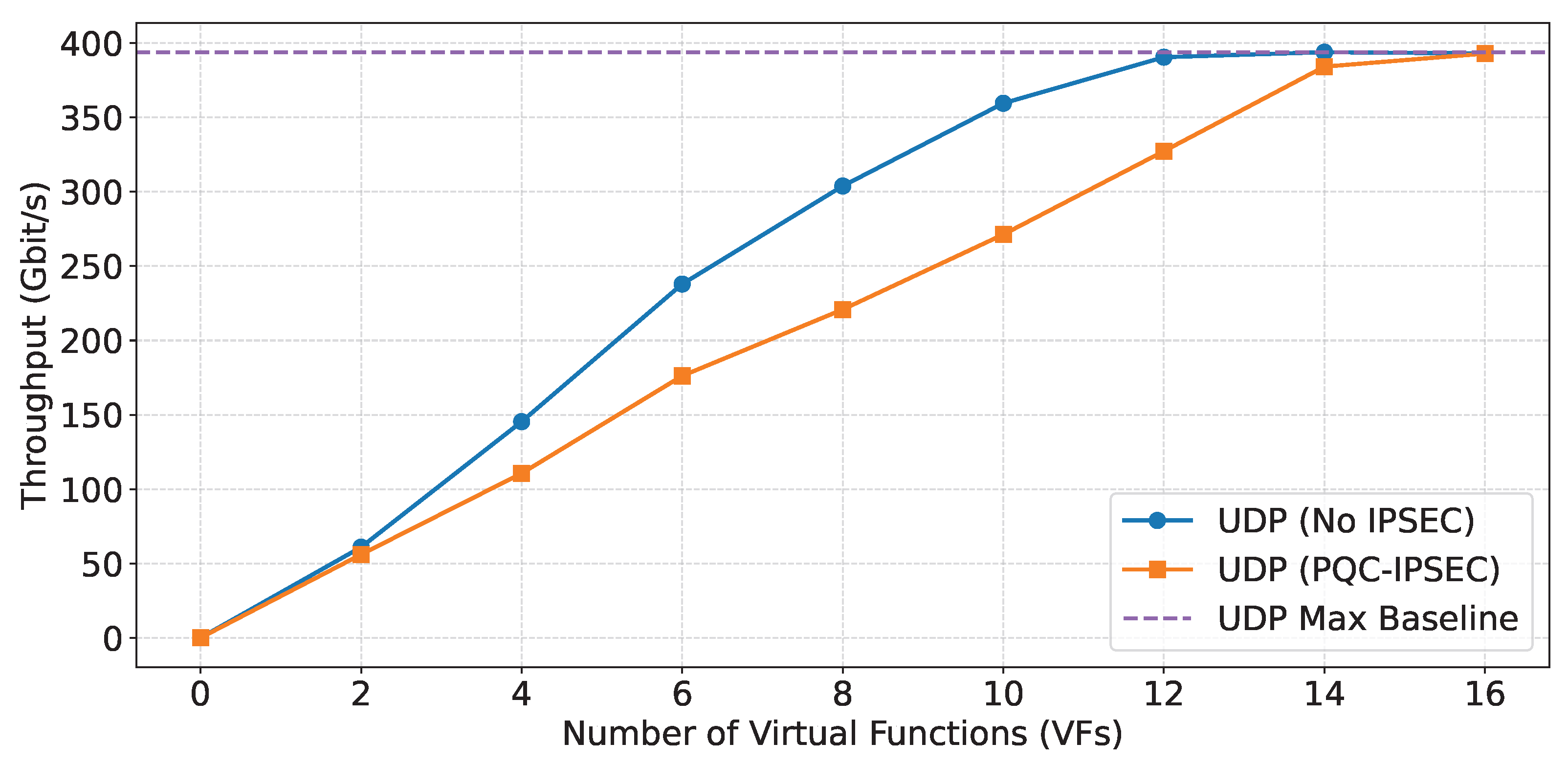 Electronics 14 04234 g011