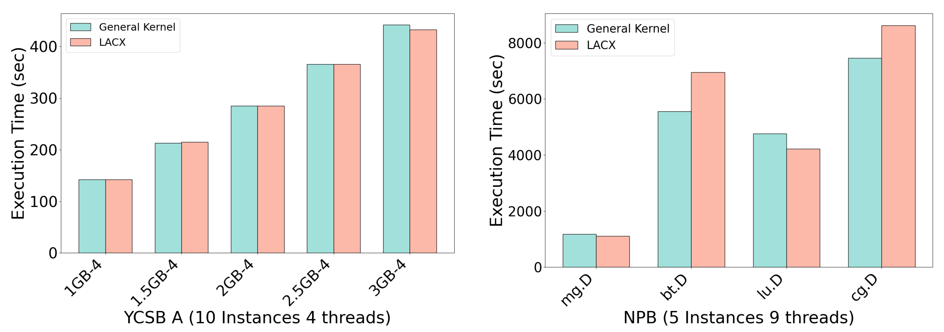 Electronics 14 04235 g007