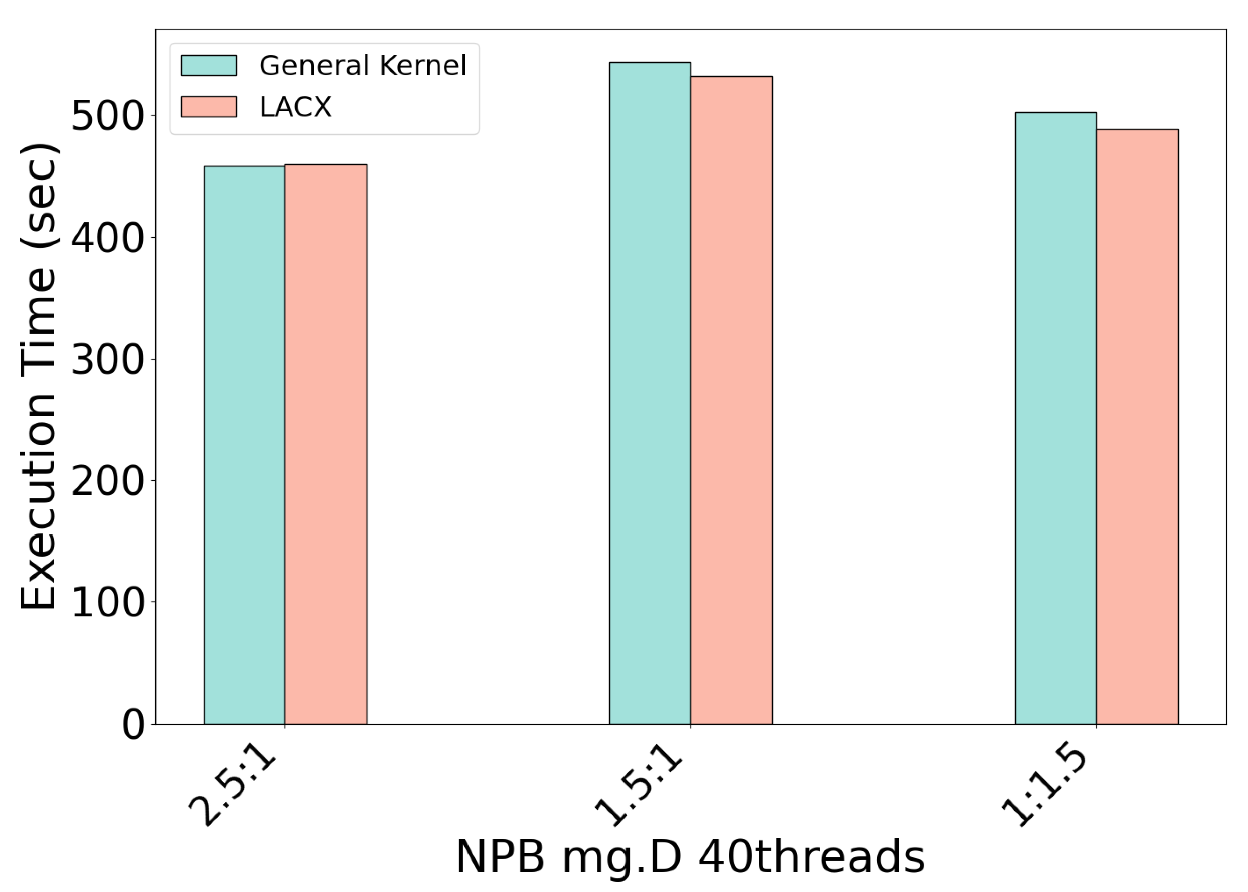Electronics 14 04235 g008
