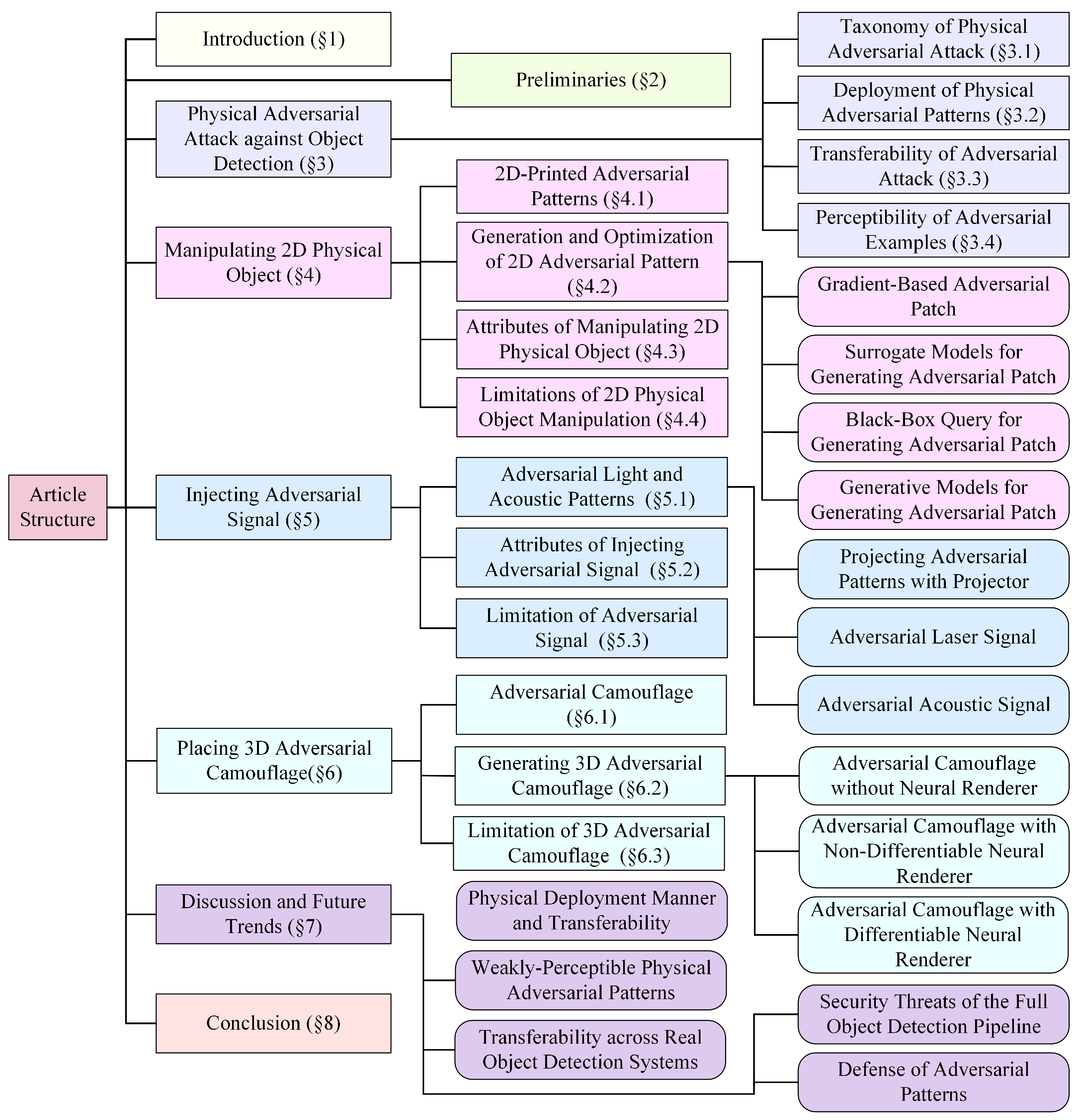 Electronics 14 04236 g001 Electronics 14 04236 g001