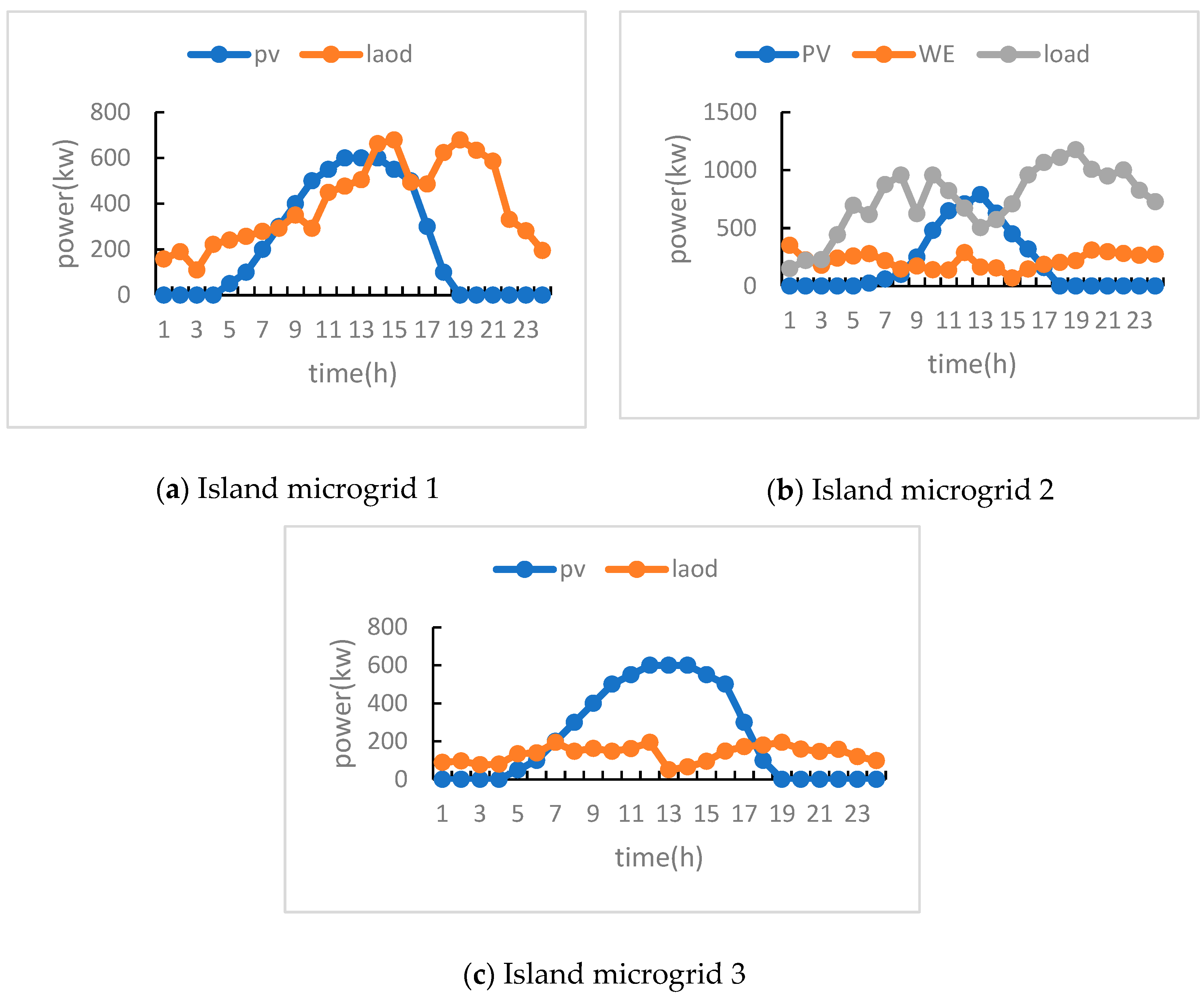 Electronics 14 04238 g004