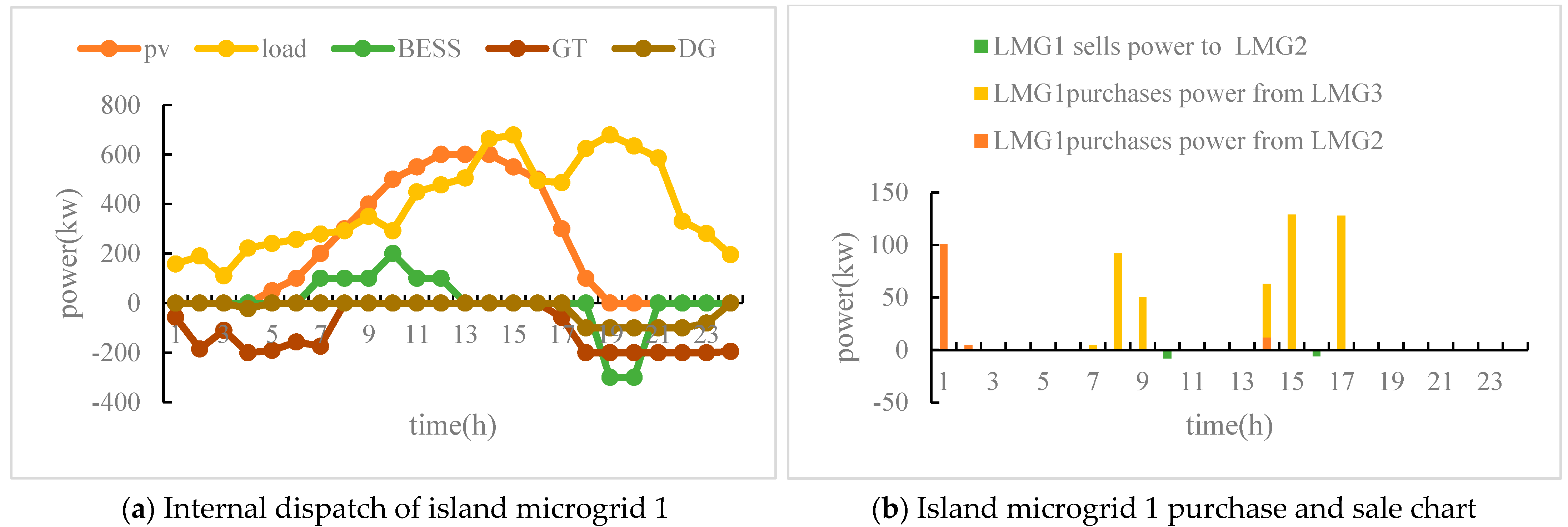 Electronics 14 04238 g005