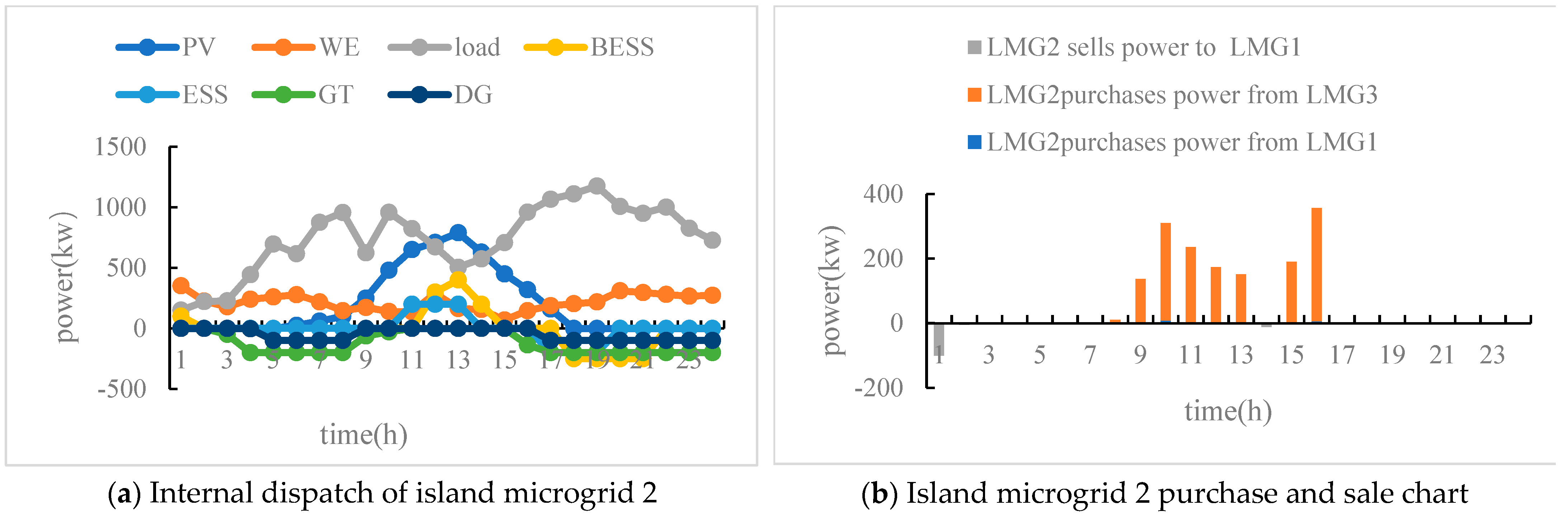 Electronics 14 04238 g006