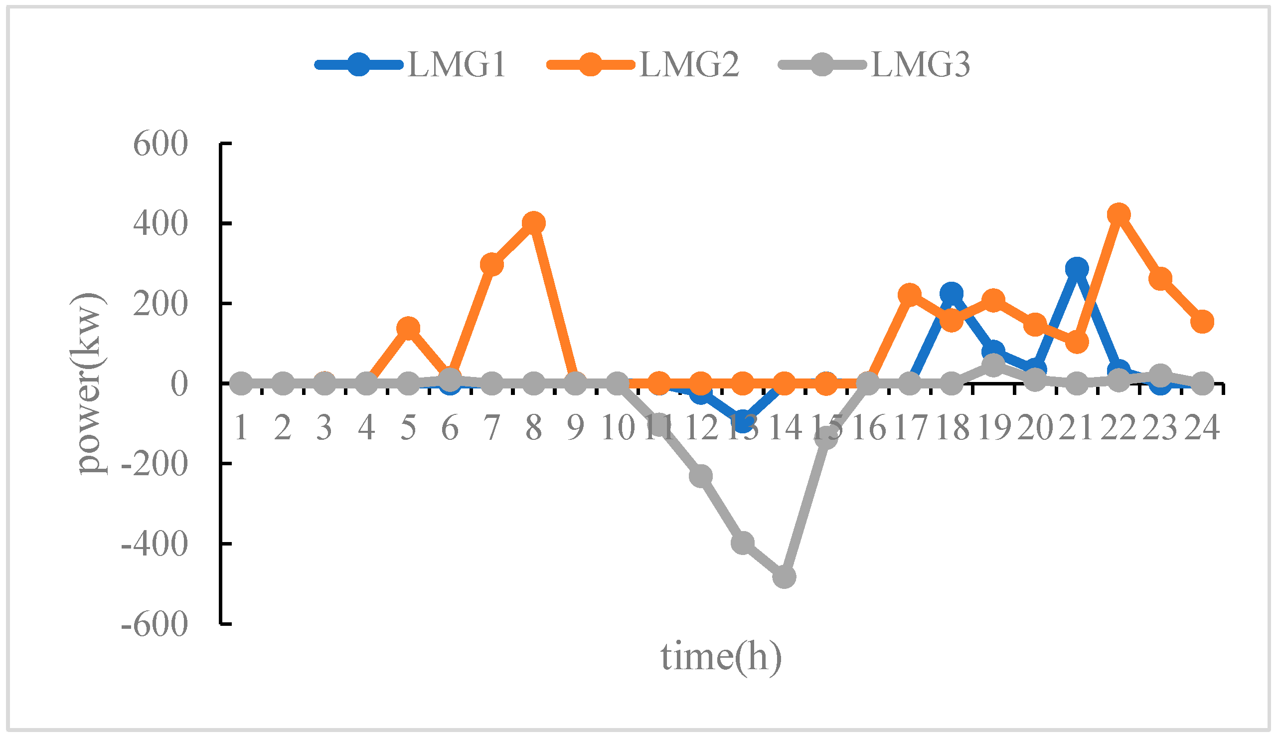 Electronics 14 04238 g008