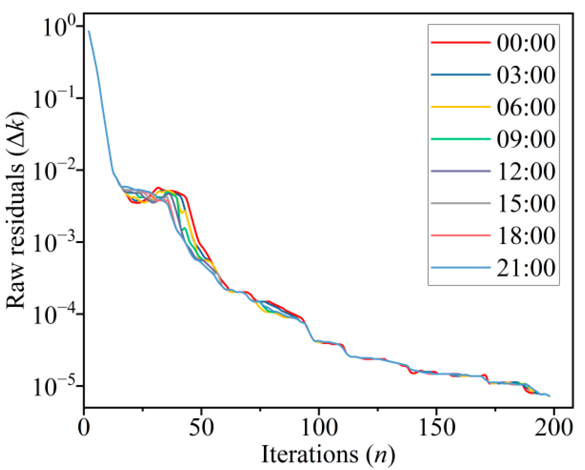Electronics 14 04238 g009