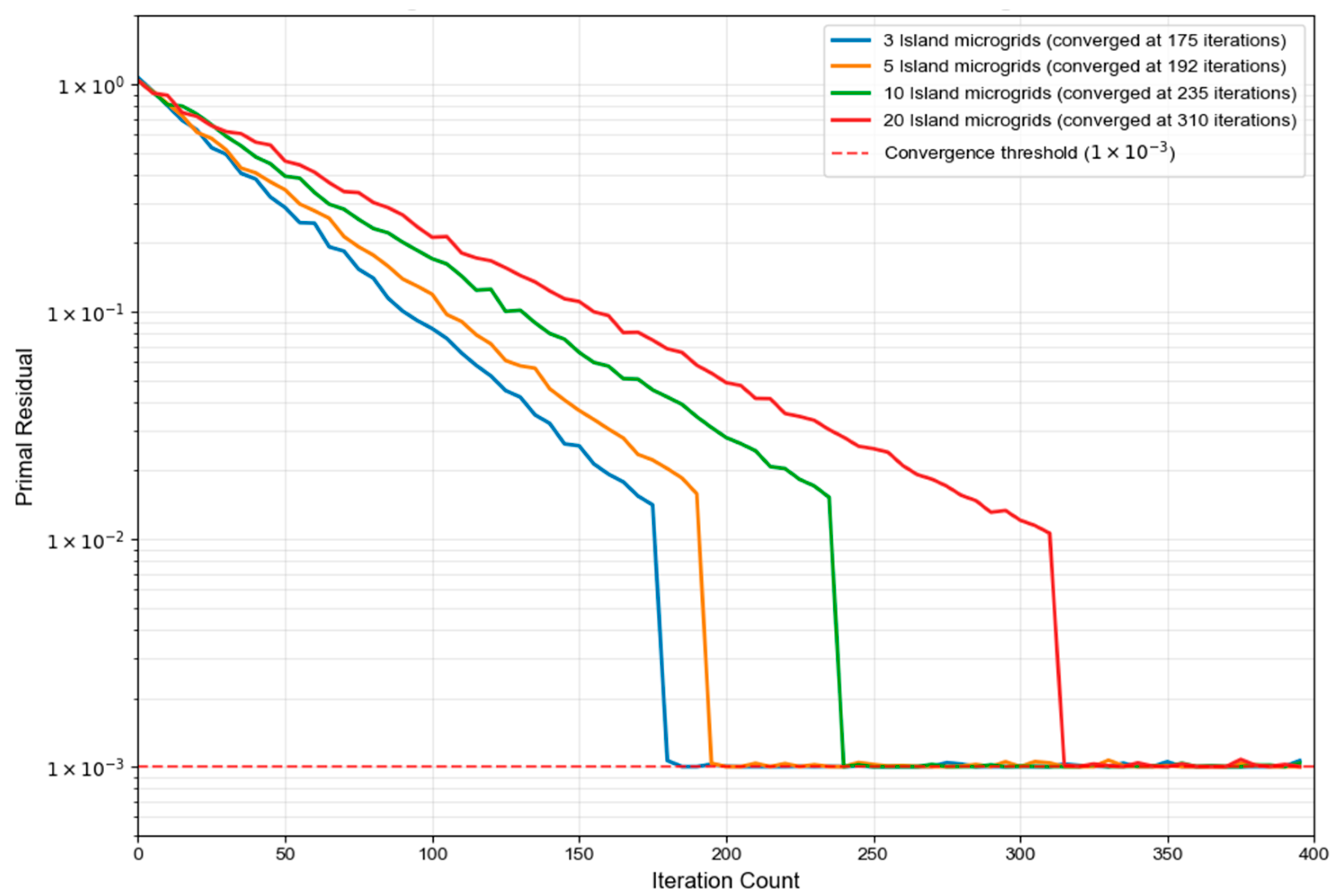 Electronics 14 04238 g011