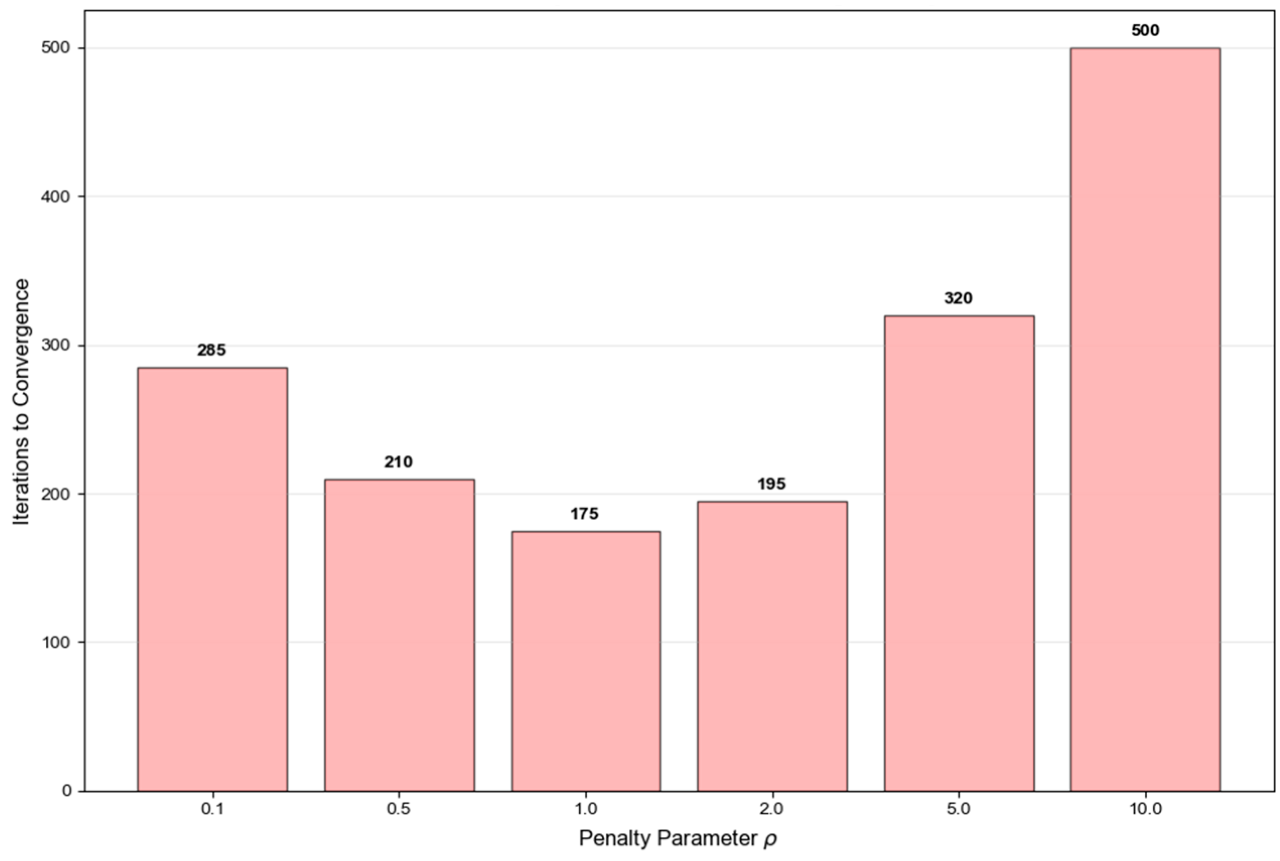Electronics 14 04238 g012