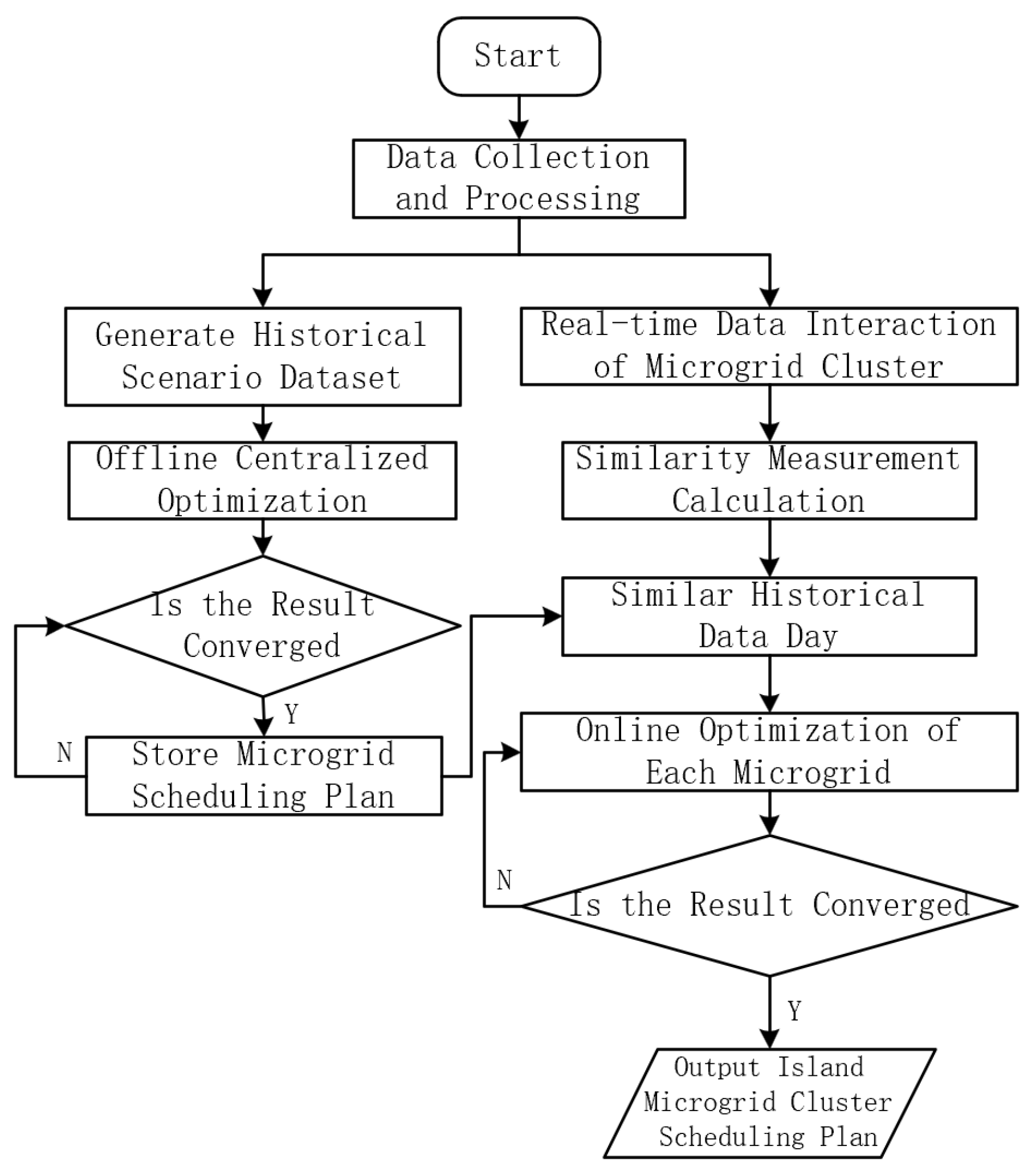 Electronics 14 04239 g001 Electronics 14 04239 g001