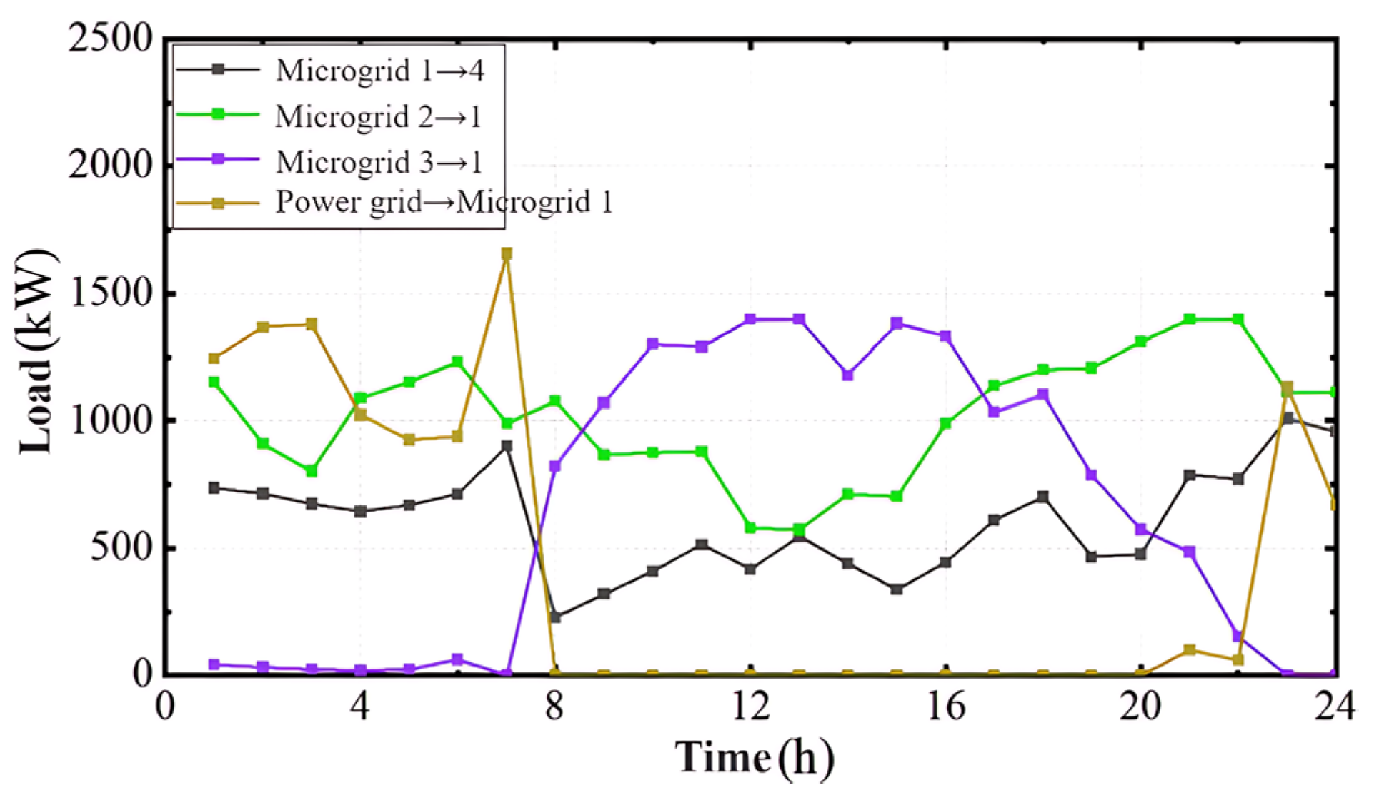 Electronics 14 04239 g002 Electronics 14 04239 g002