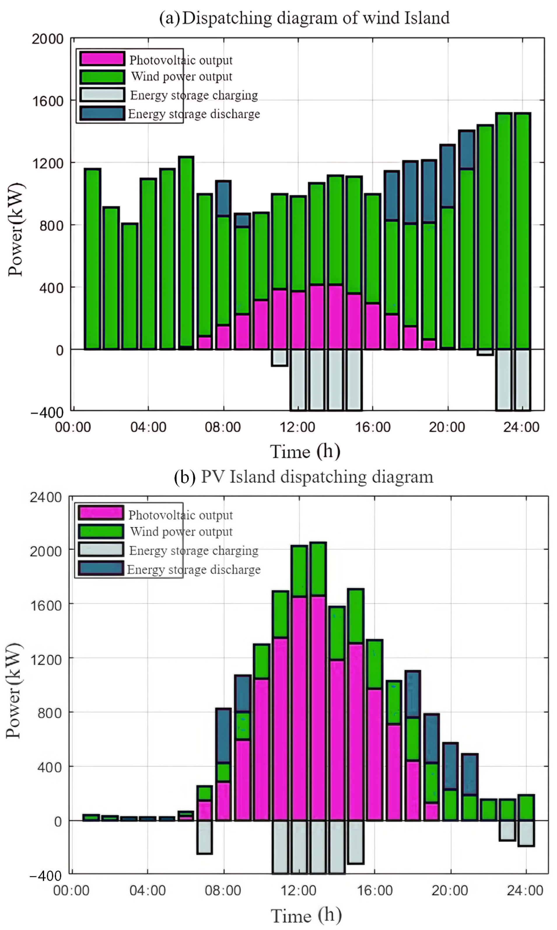 Electronics 14 04239 g003 Electronics 14 04239 g003