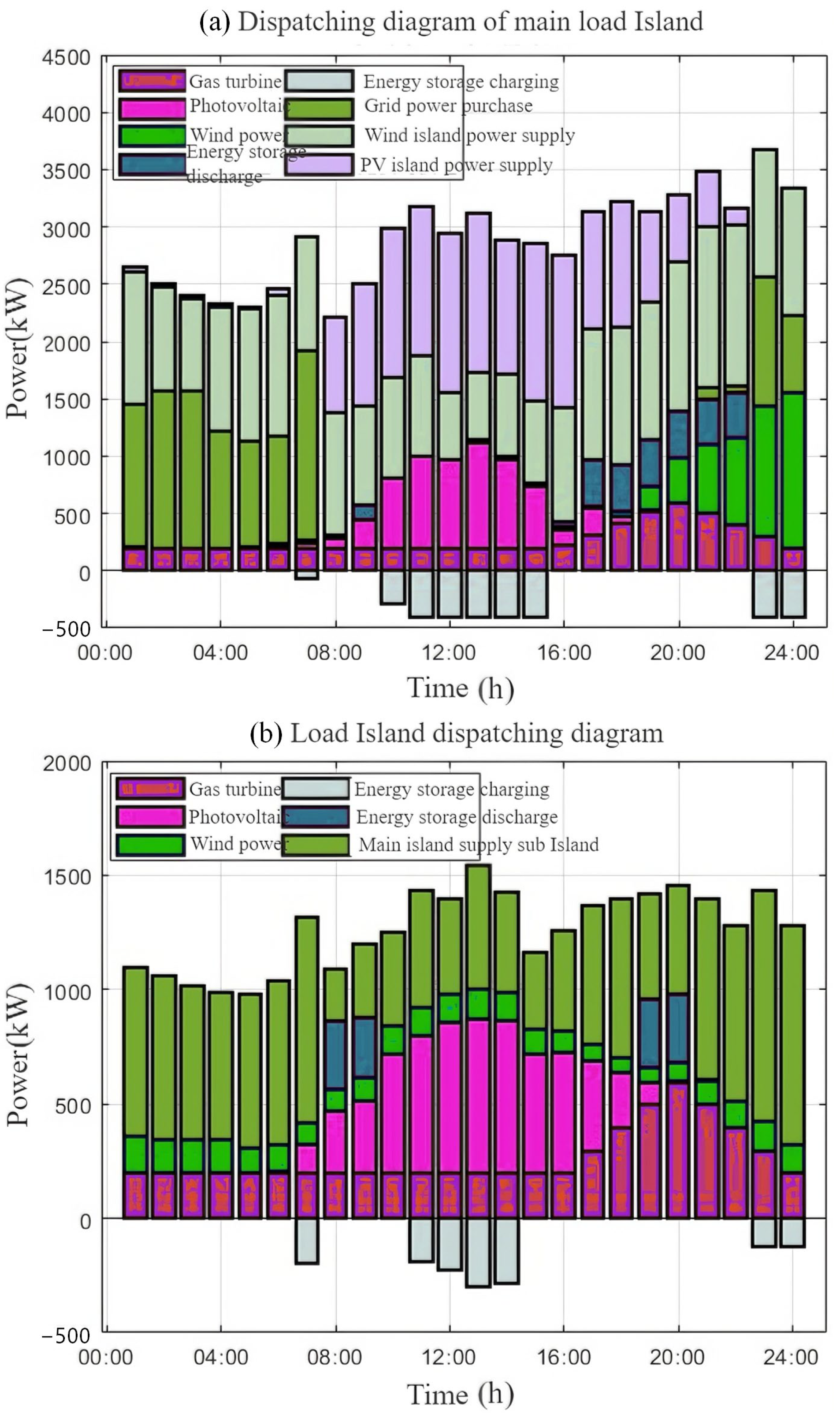 Electronics 14 04239 g004 Electronics 14 04239 g004