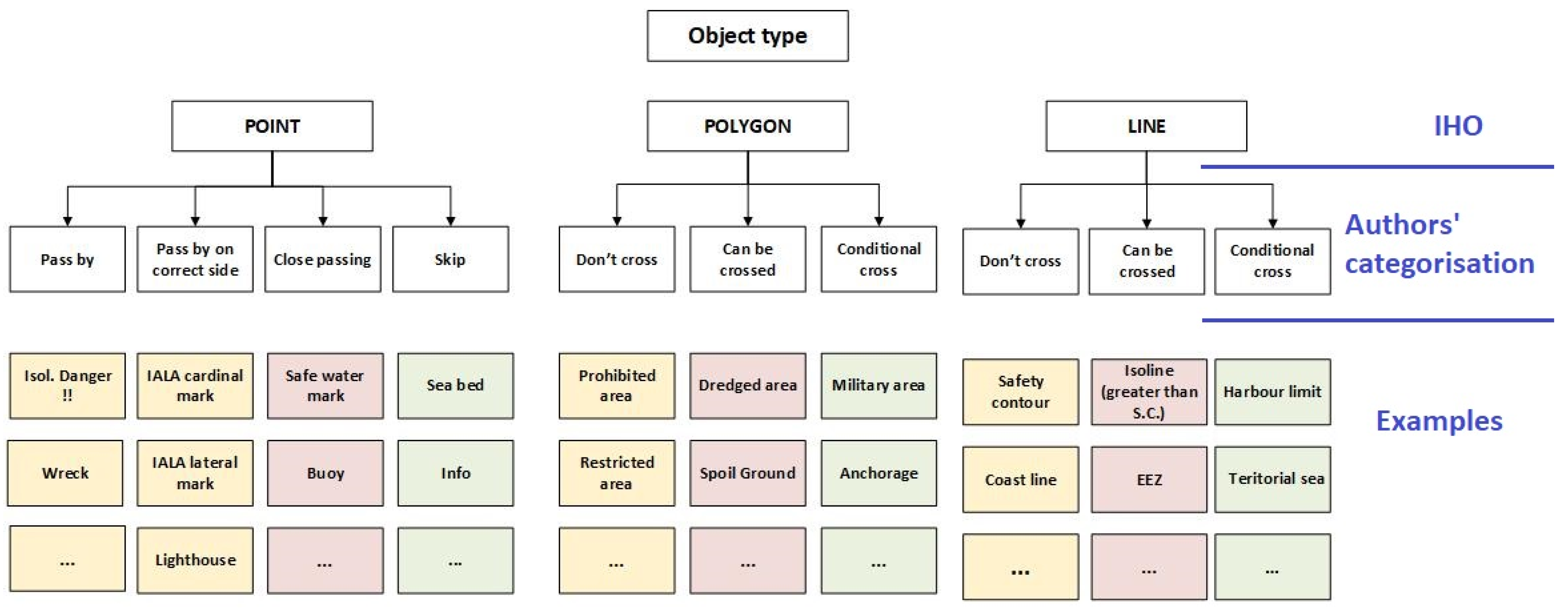 Electronics 14 04240 g001 Electronics 14 04240 g001