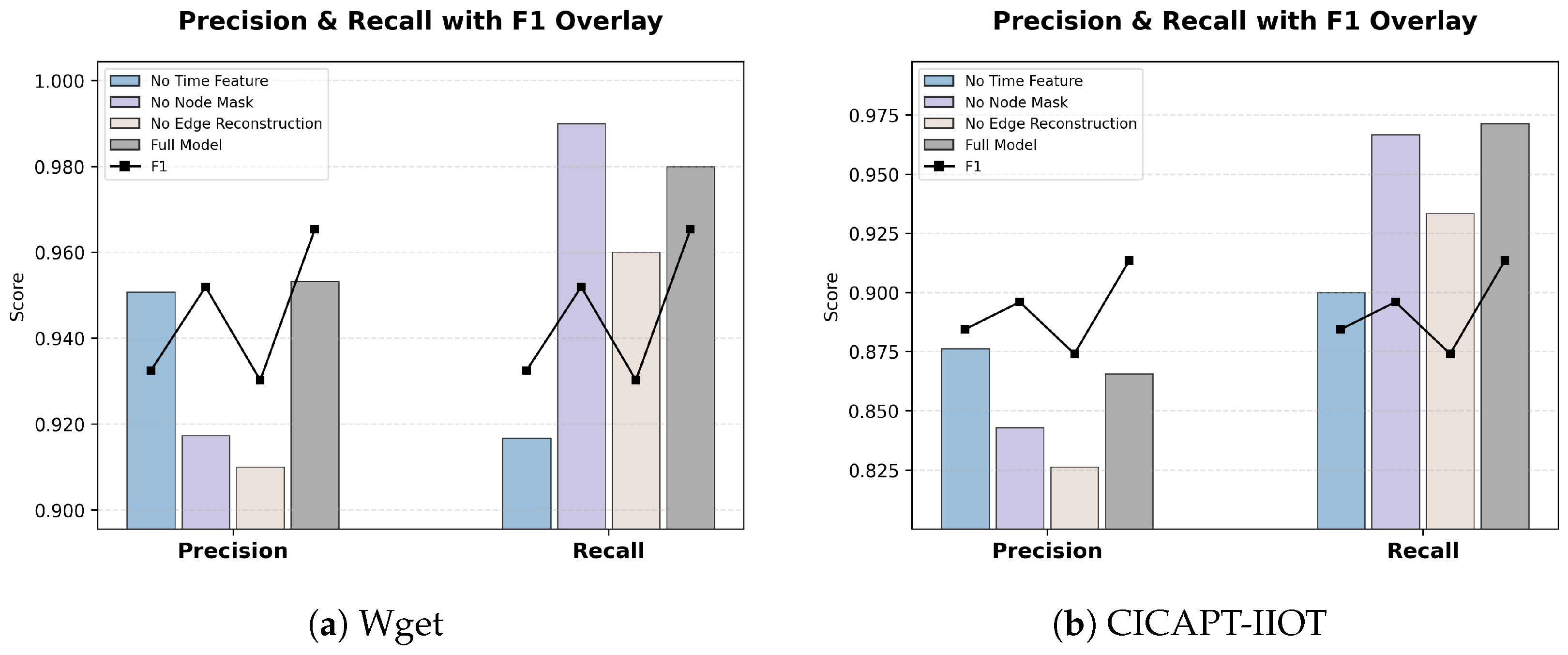 Electronics 14 04241 g009