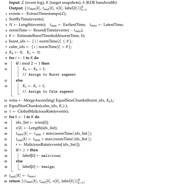 Electronics 14 04241 i001 Electronics 14 04241 i001