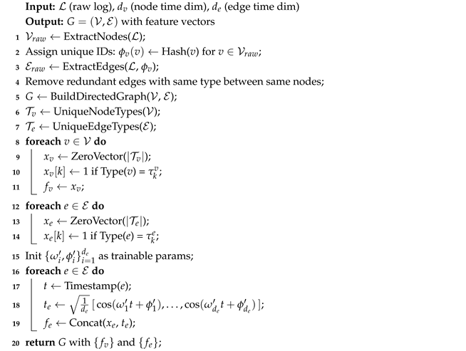 Electronics 14 04241 i002 Electronics 14 04241 i002