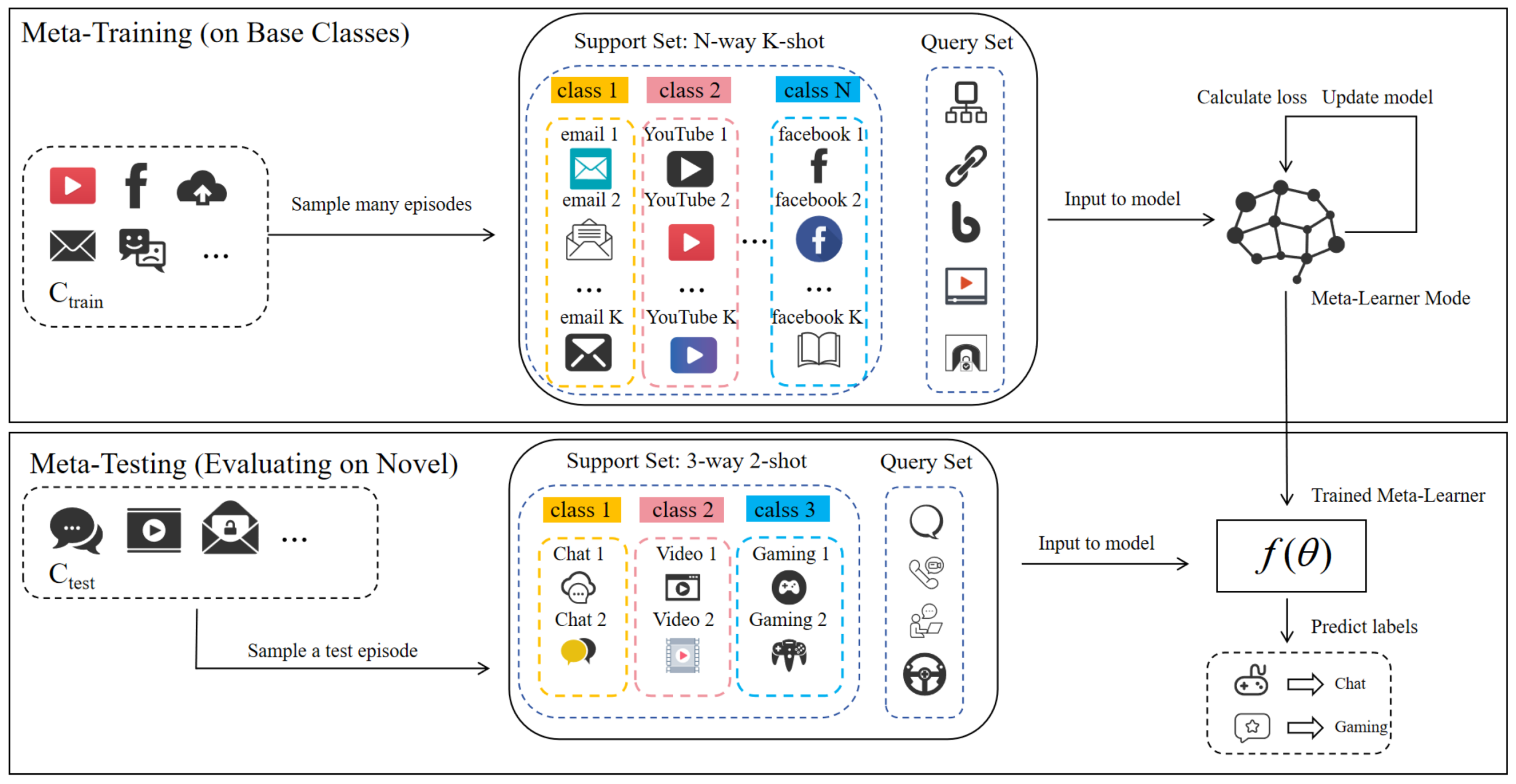 Electronics 14 04245 g001 Electronics 14 04245 g001