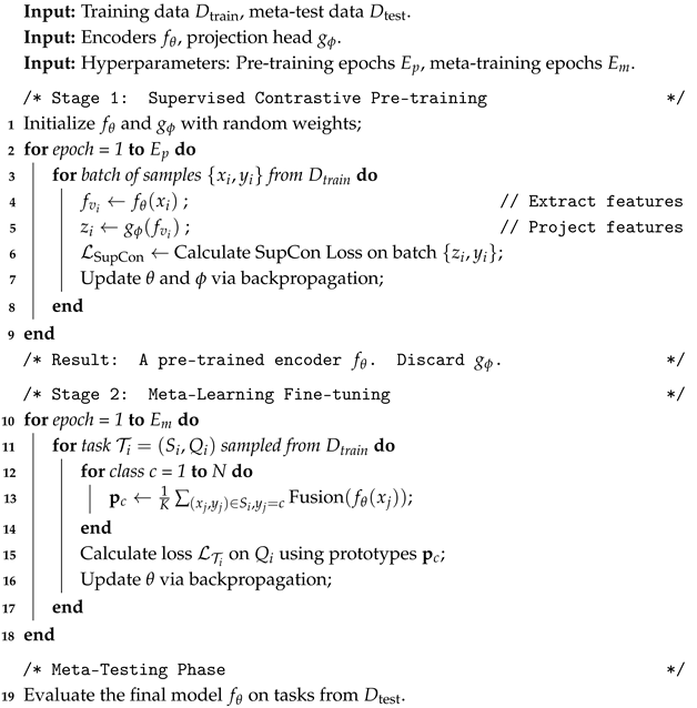 Electronics 14 04245 i001