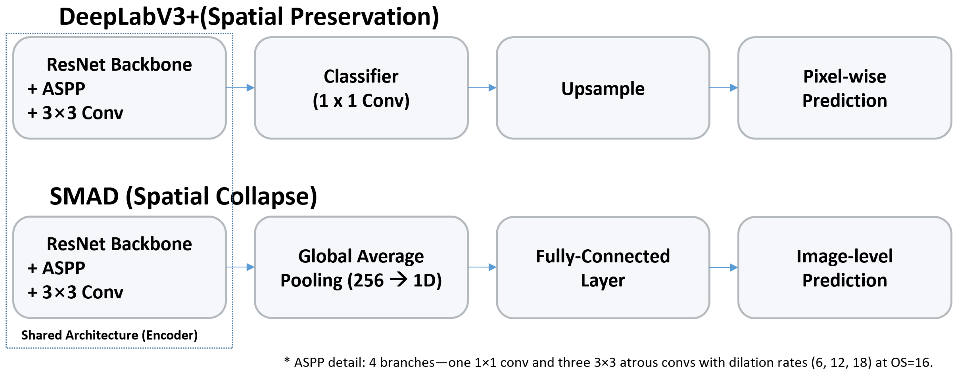 Electronics 14 04246 g001 Electronics 14 04246 g001