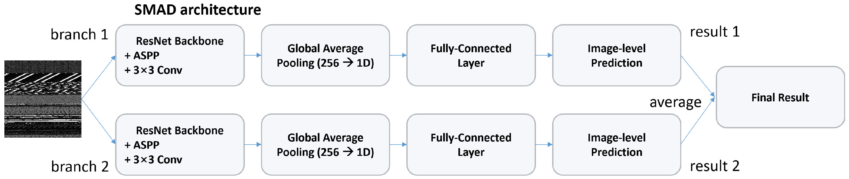 Electronics 14 04246 g002 Electronics 14 04246 g002