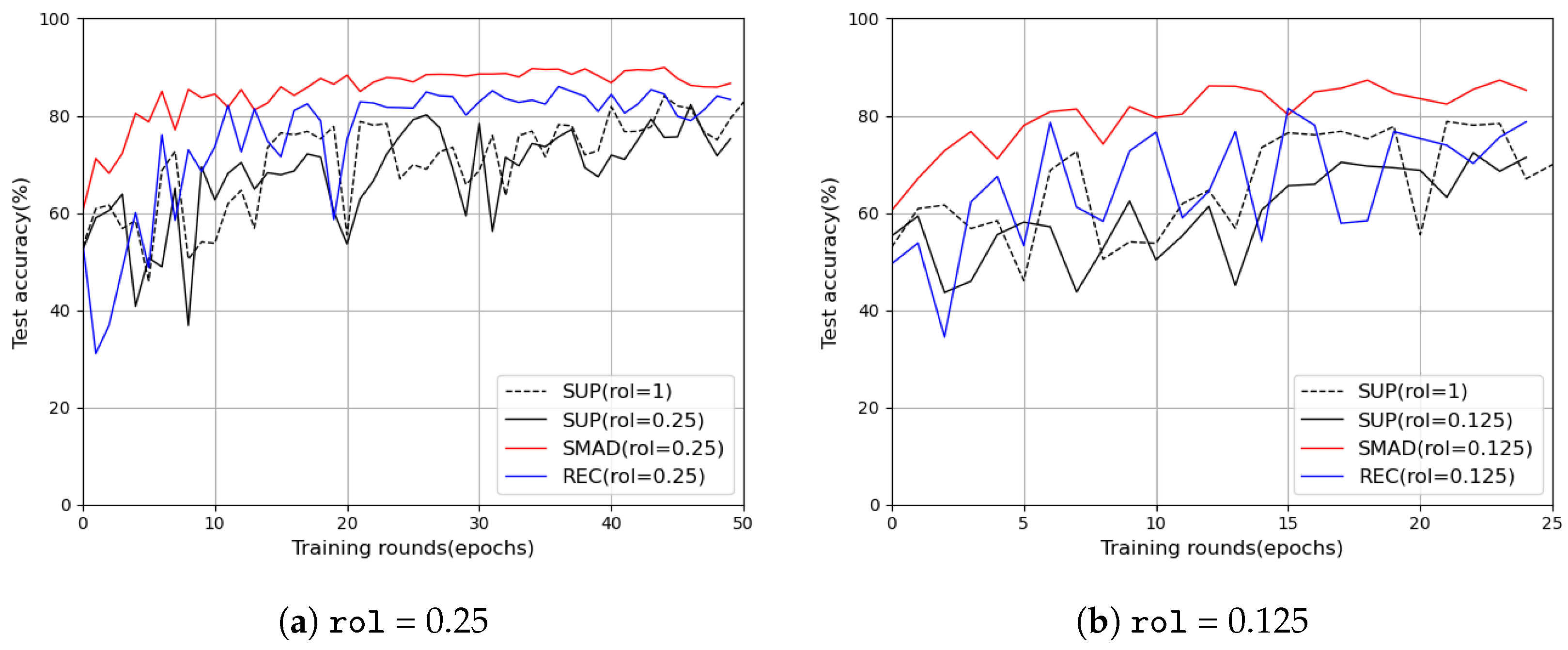 Electronics 14 04246 g004 Electronics 14 04246 g004