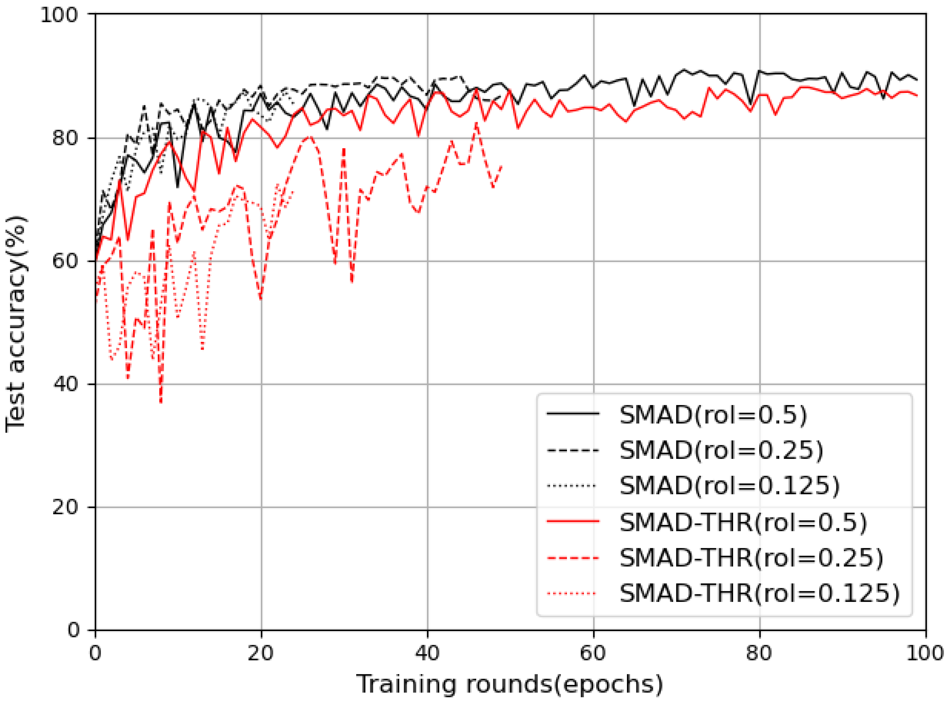 Electronics 14 04246 g005 Electronics 14 04246 g005