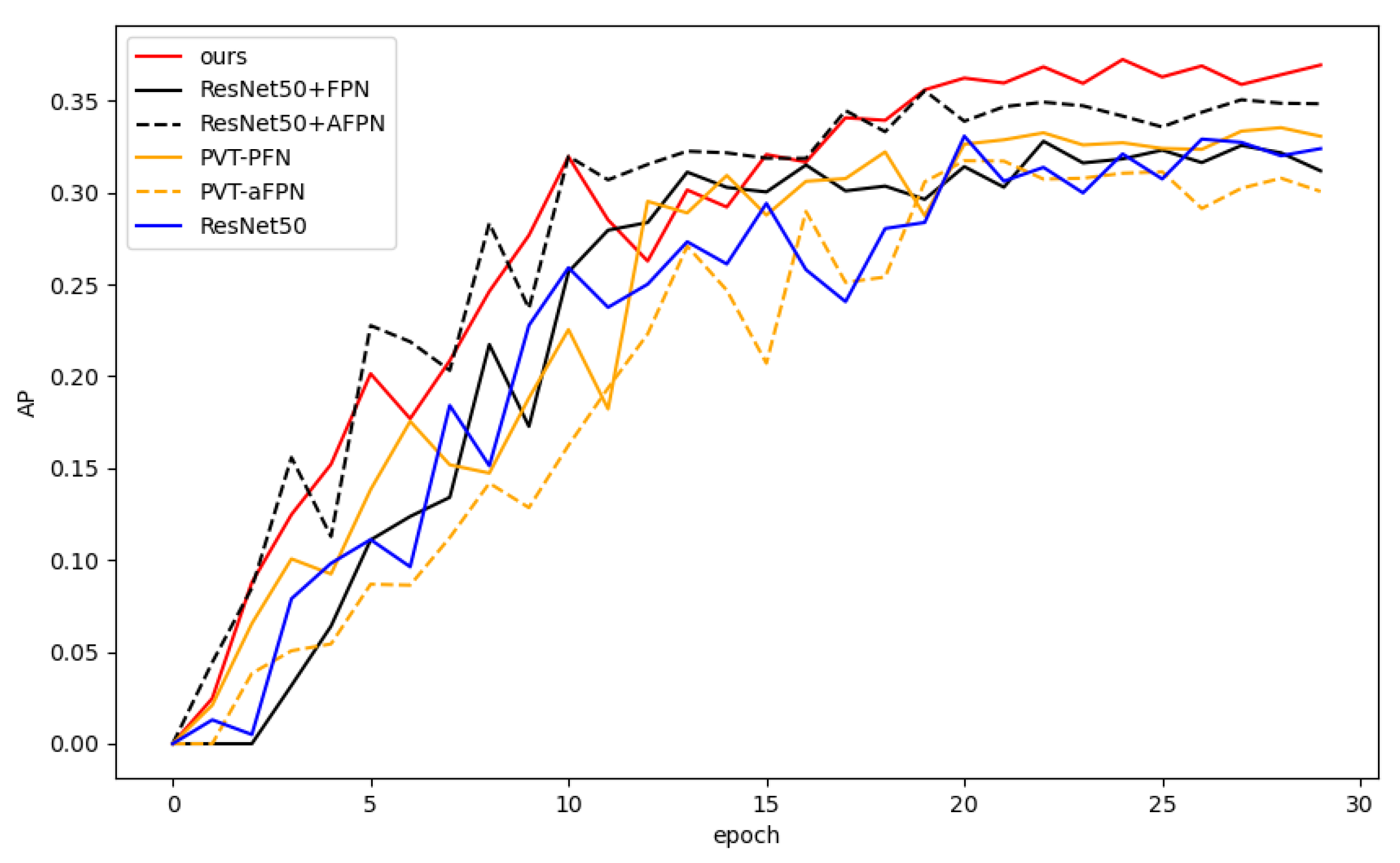 Electronics 14 04247 g007