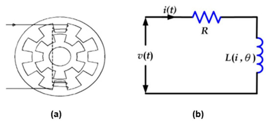 Electronics 14 04248 g001