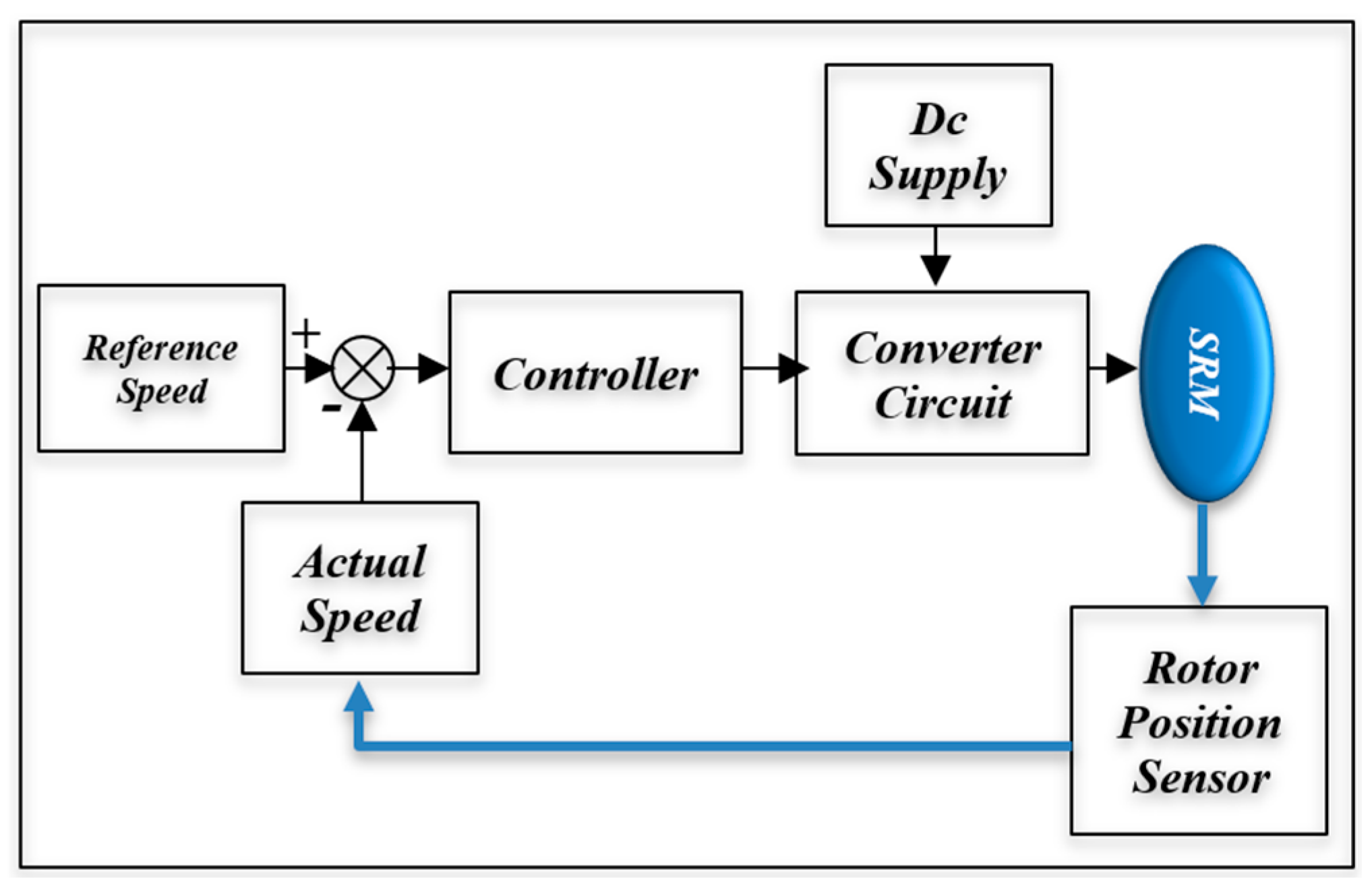 Electronics 14 04248 g002