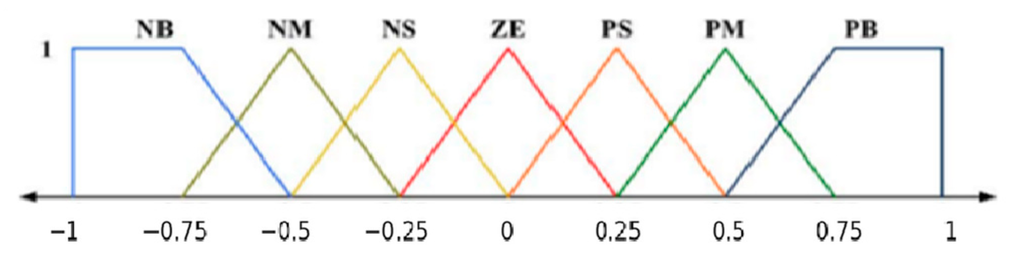 Electronics 14 04248 g005