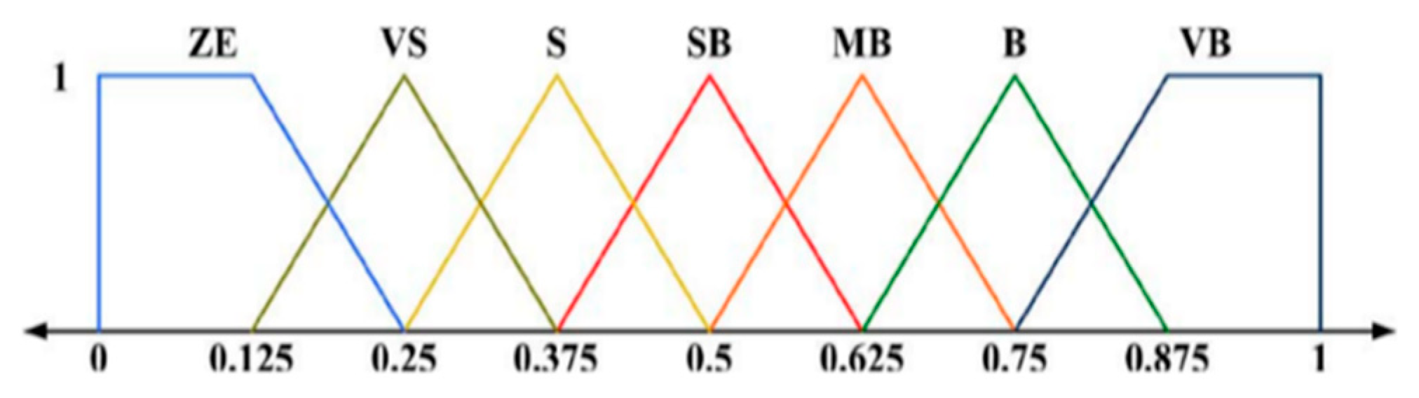 Electronics 14 04248 g006