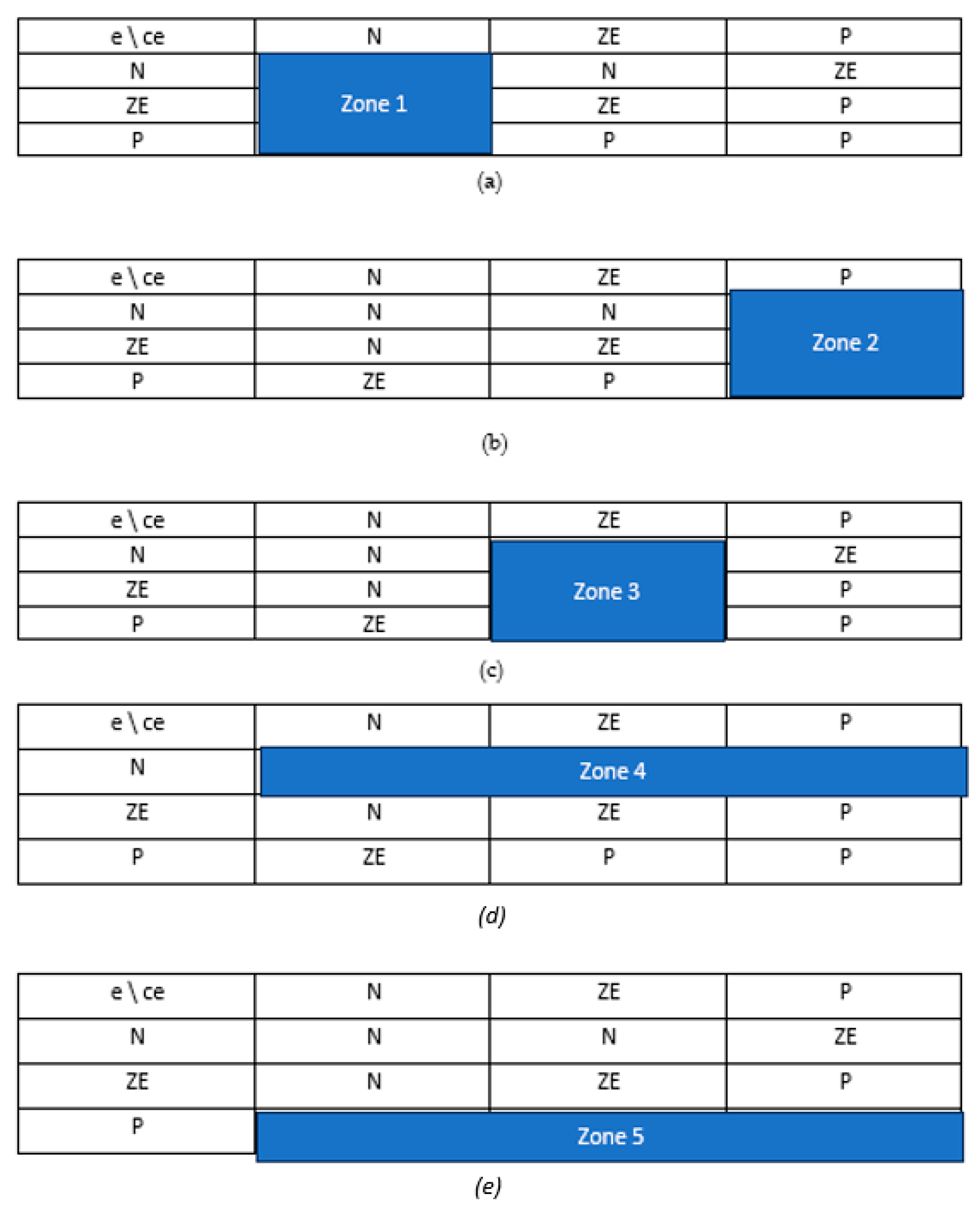 Electronics 14 04248 g007