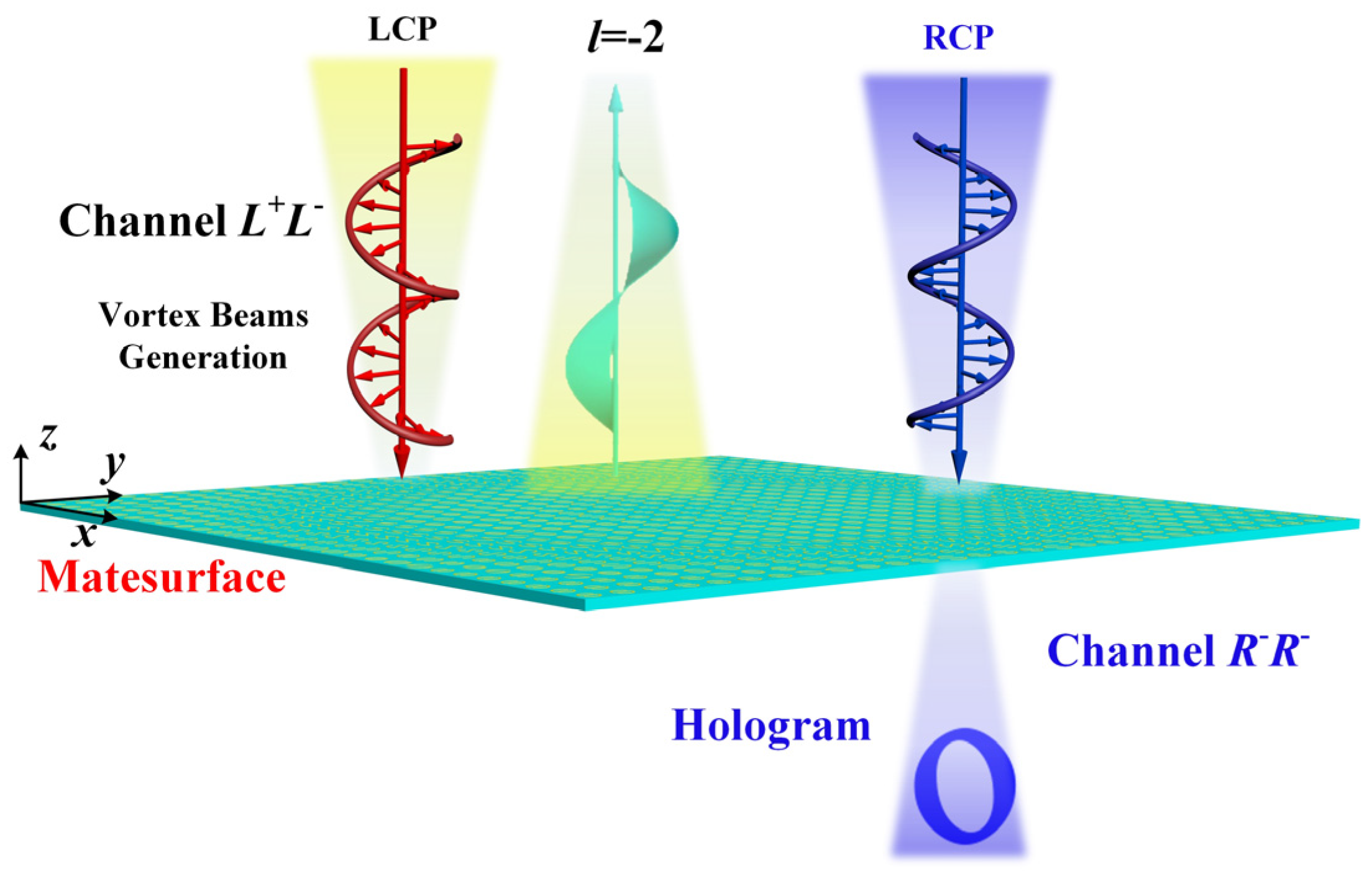 Electronics 14 04250 g001